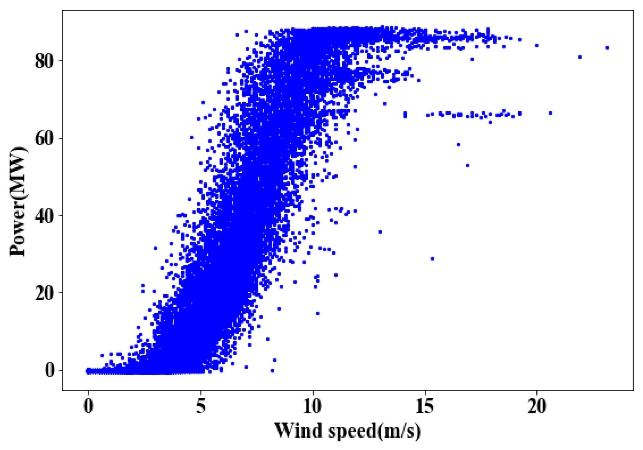 Processes 08 00157 g002