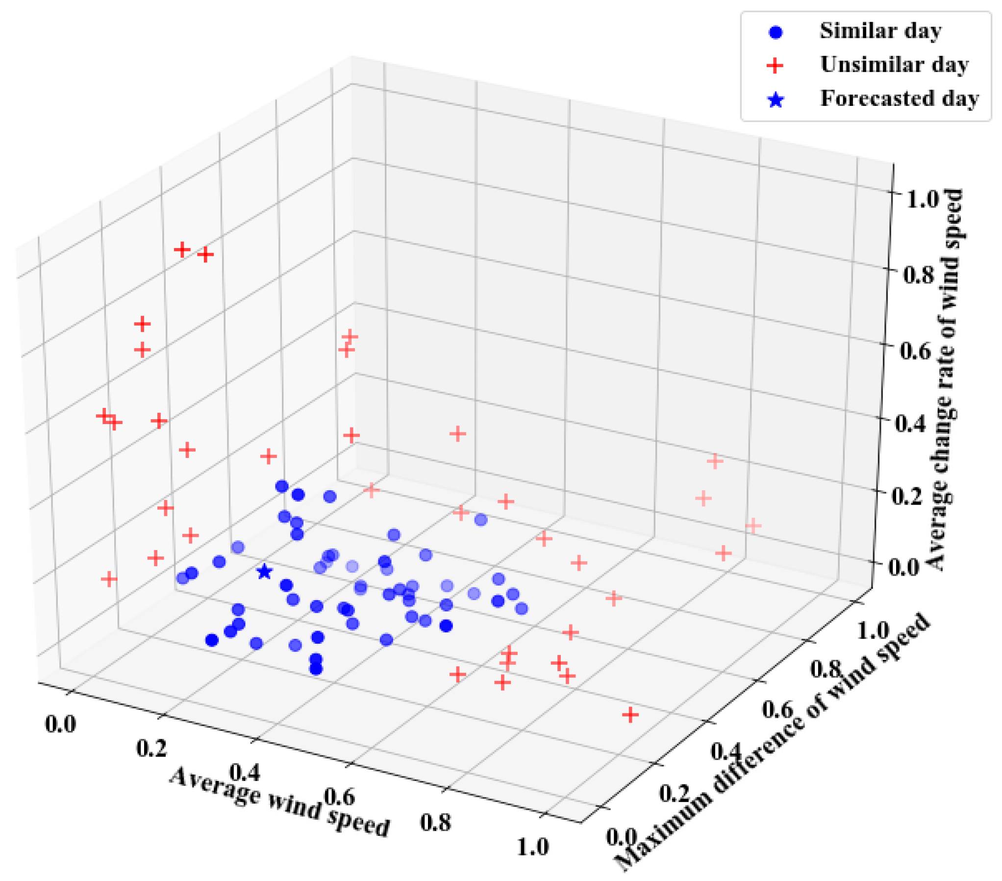 Processes 08 00157 g006