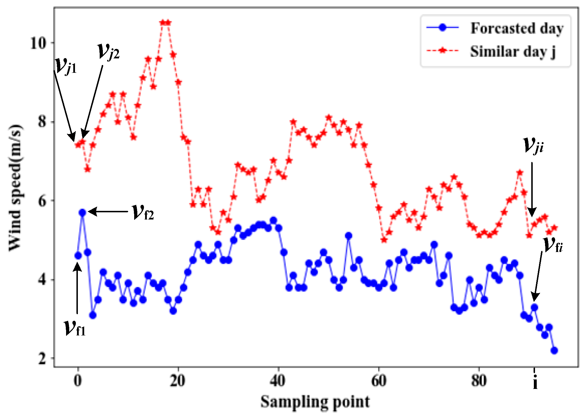 Processes 08 00157 g007