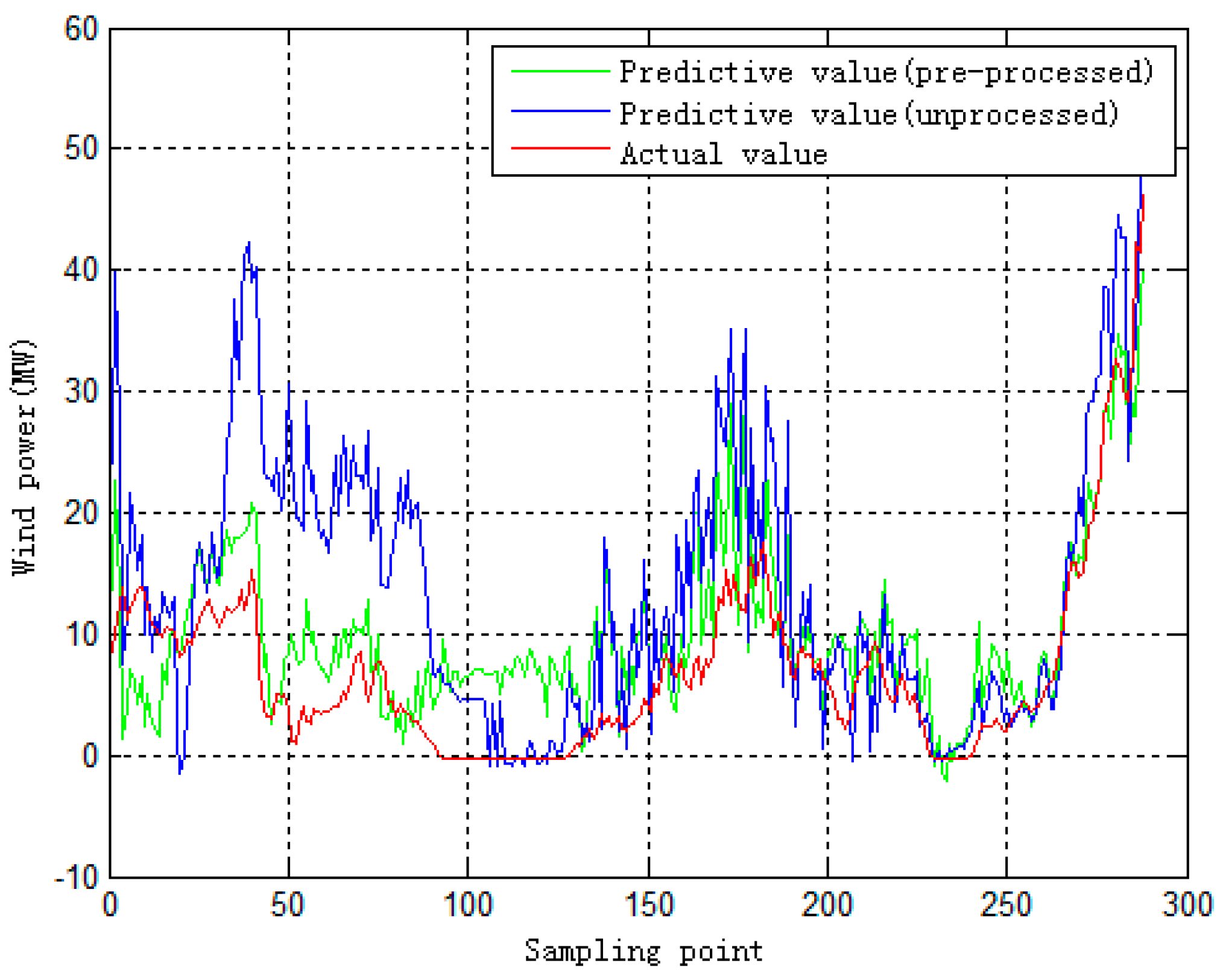 Processes 08 00157 g010