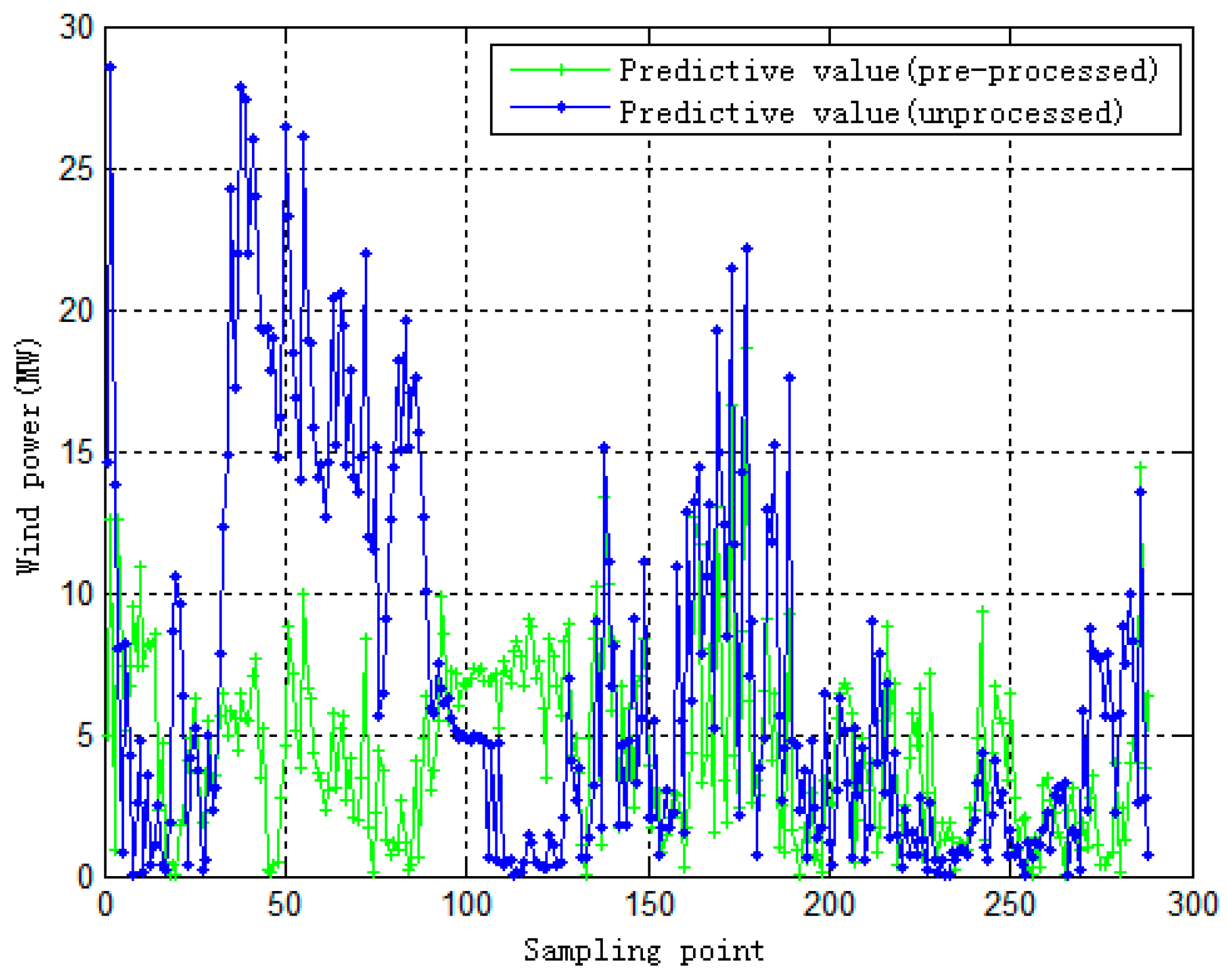 Processes 08 00157 g012
