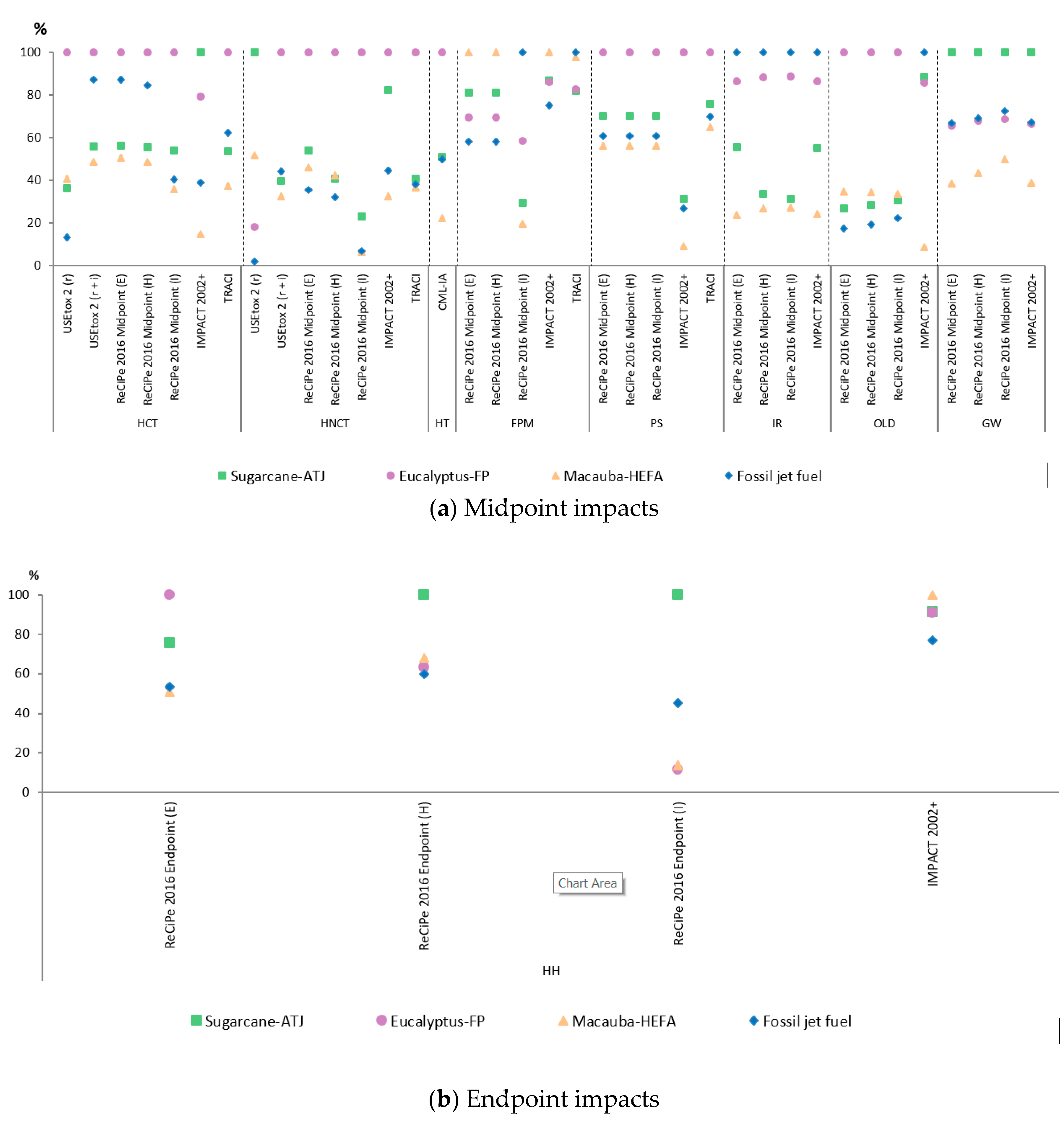 Processes 08 00158 g002
