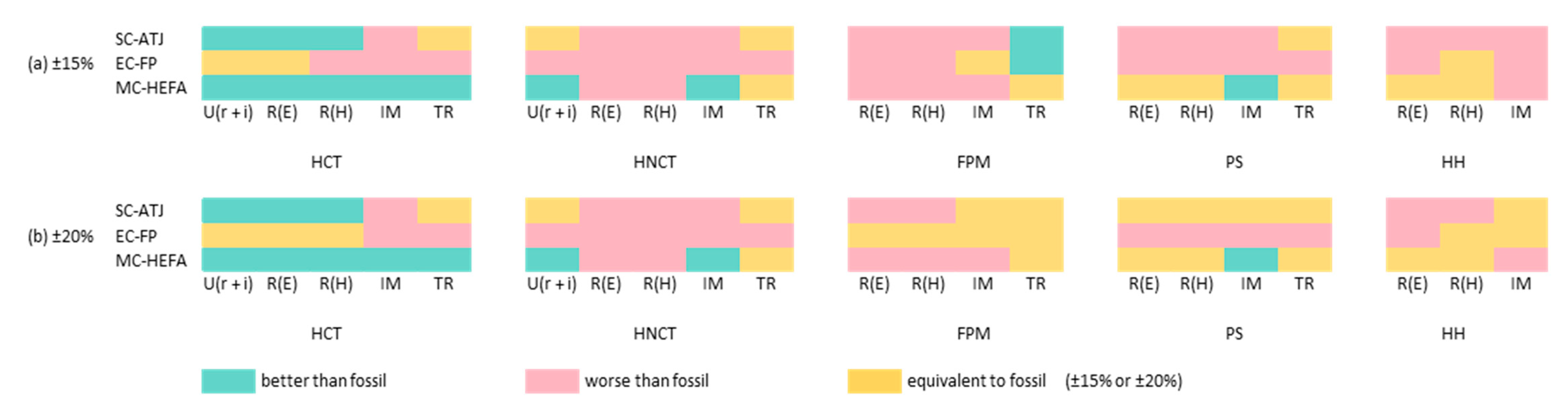 Processes 08 00158 g003