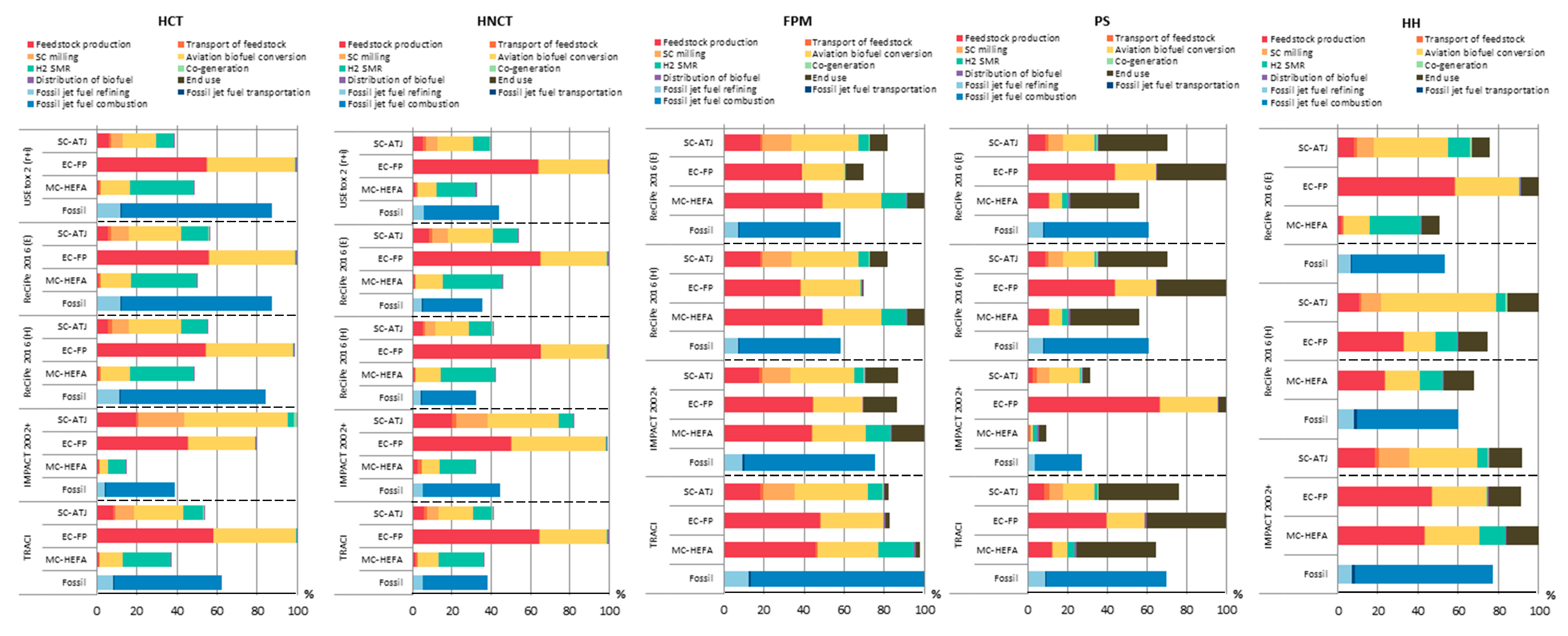 Processes 08 00158 g004