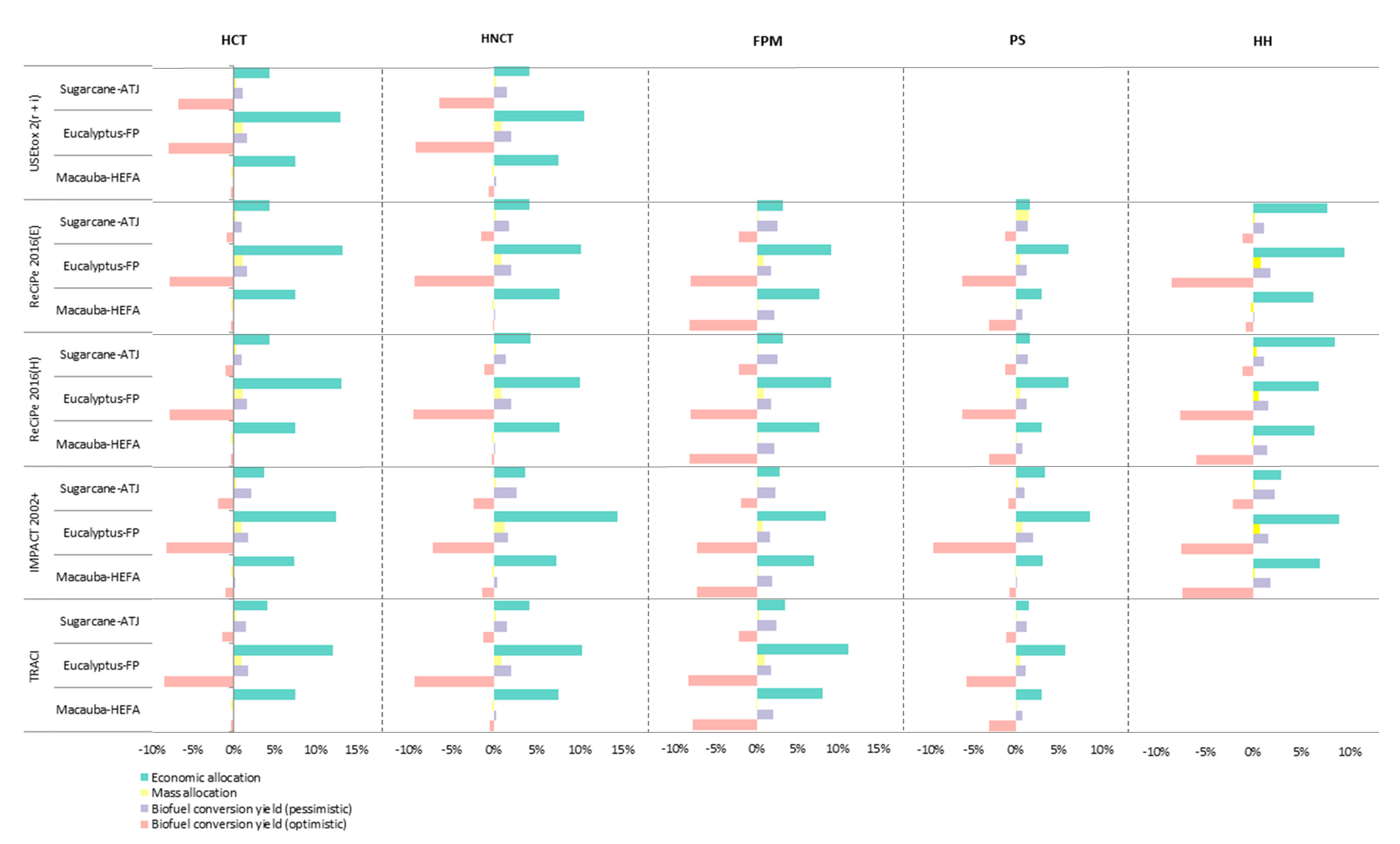 Processes 08 00158 g005
