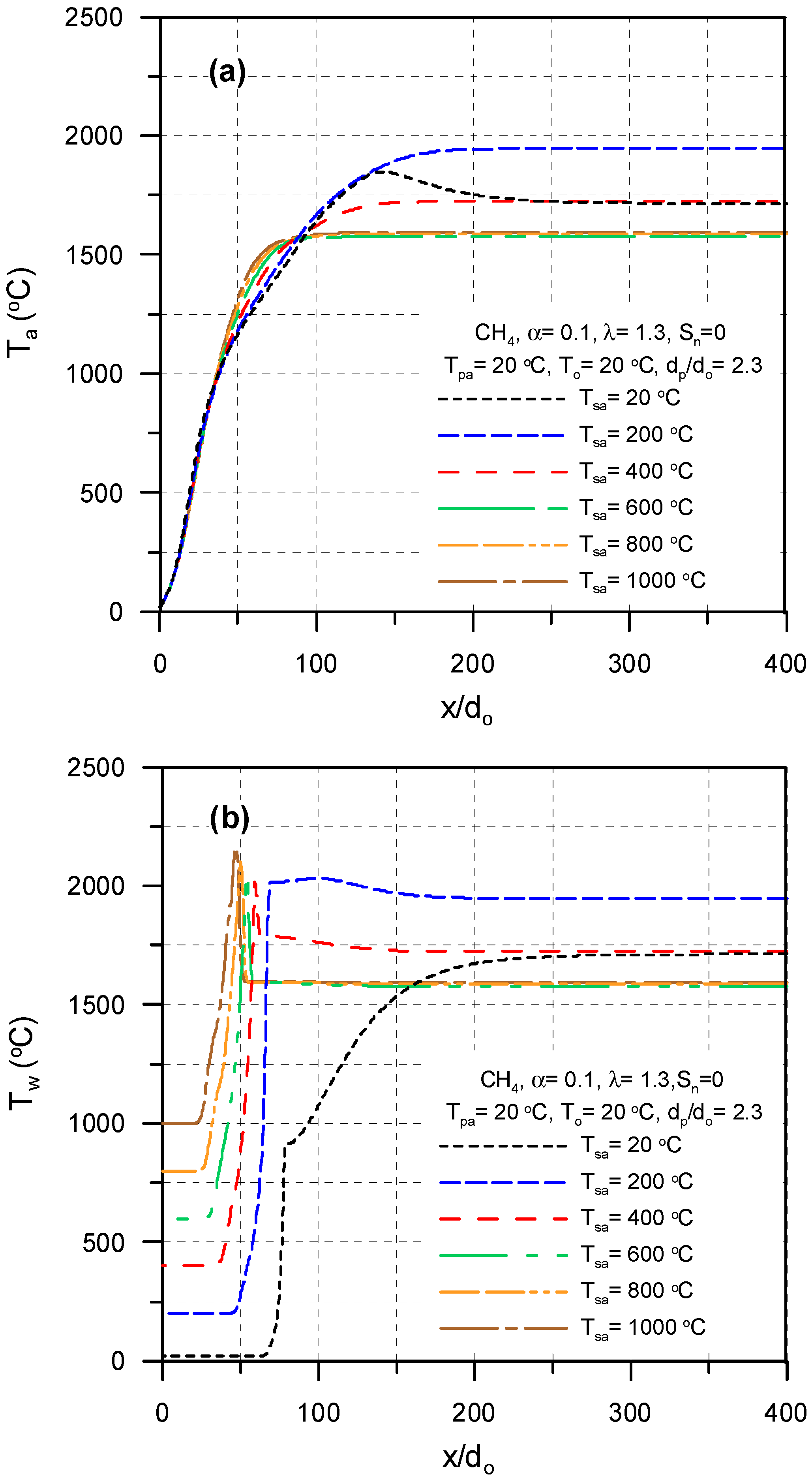 Processes 08 00159 g012