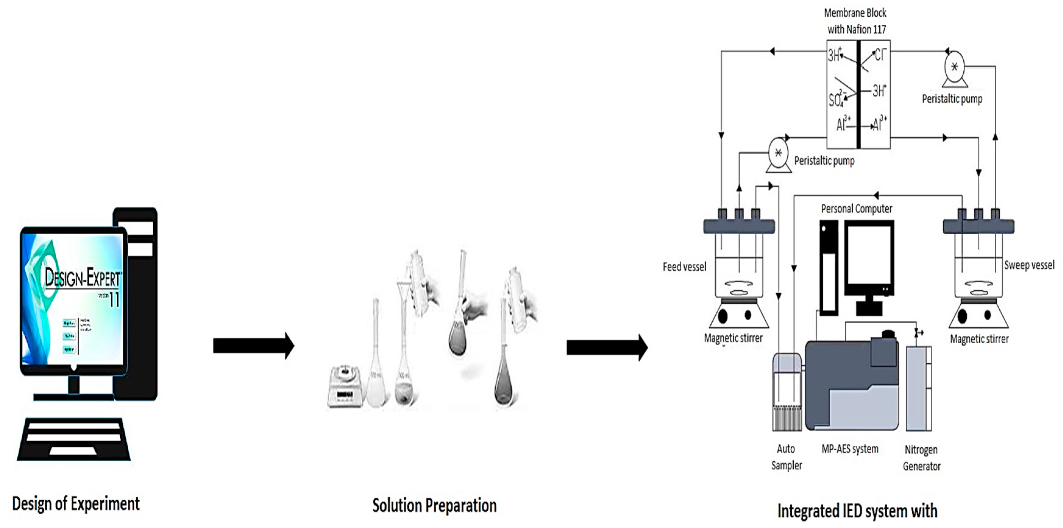 Processes 08 00160 g002 Processes 08 00160 g002