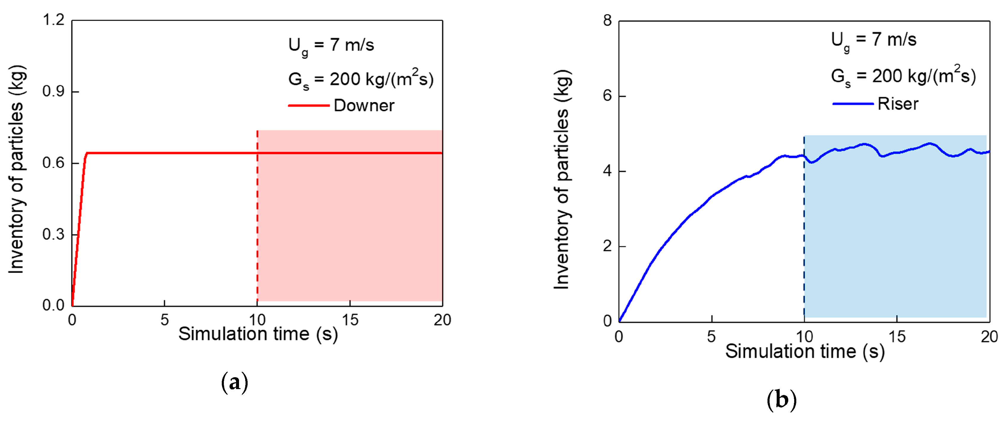 Processes 08 00161 g002