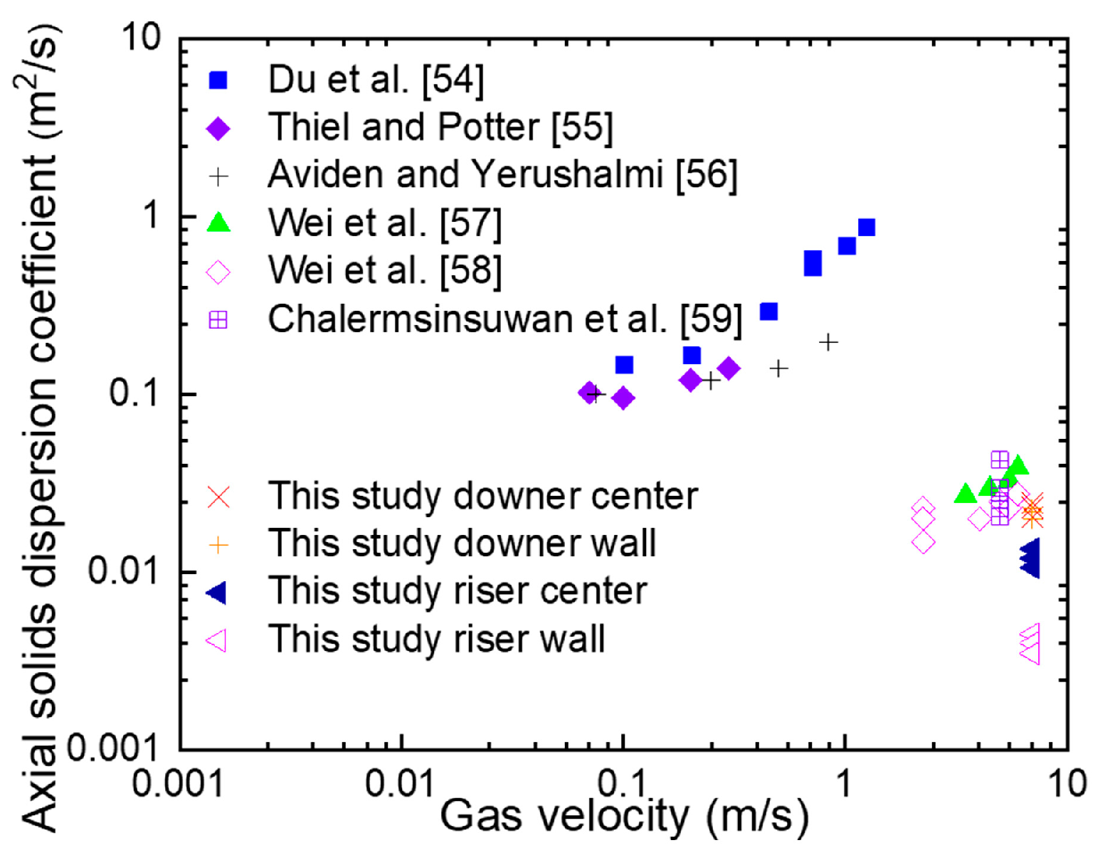 Processes 08 00161 g022