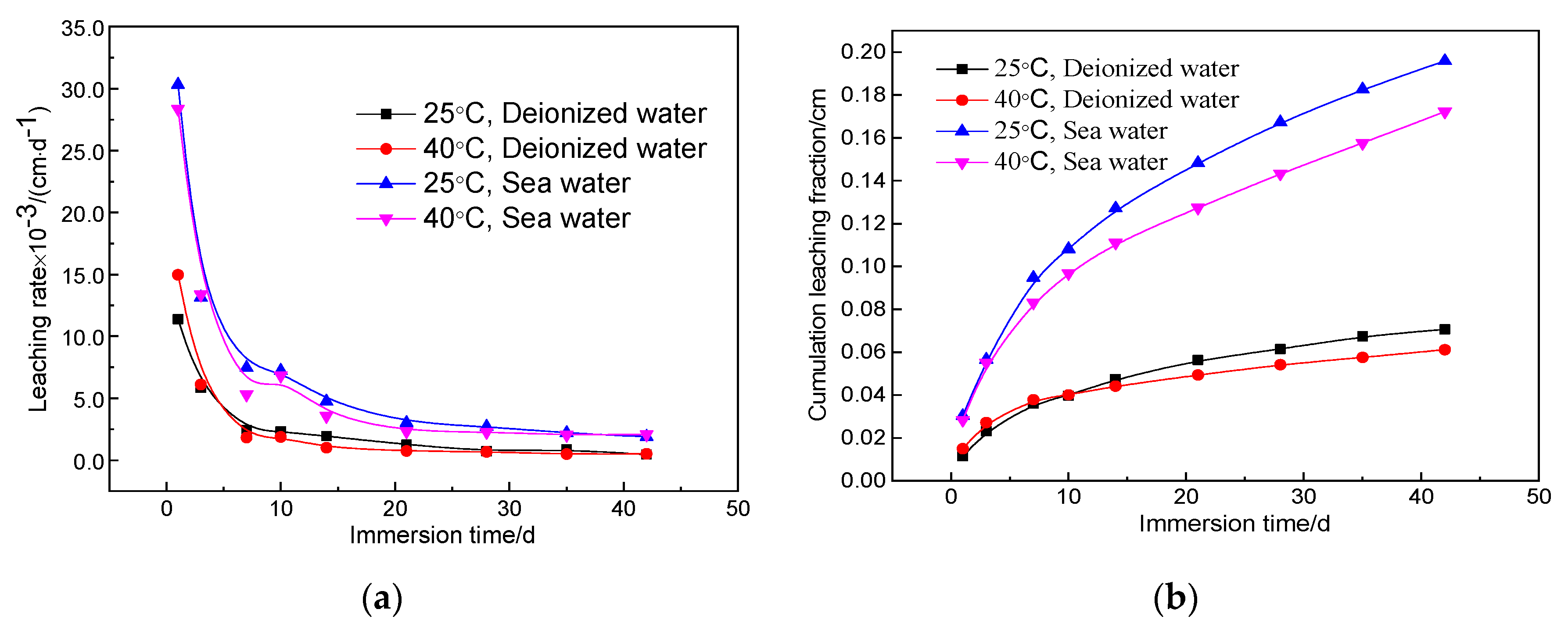 Processes 08 00163 g005