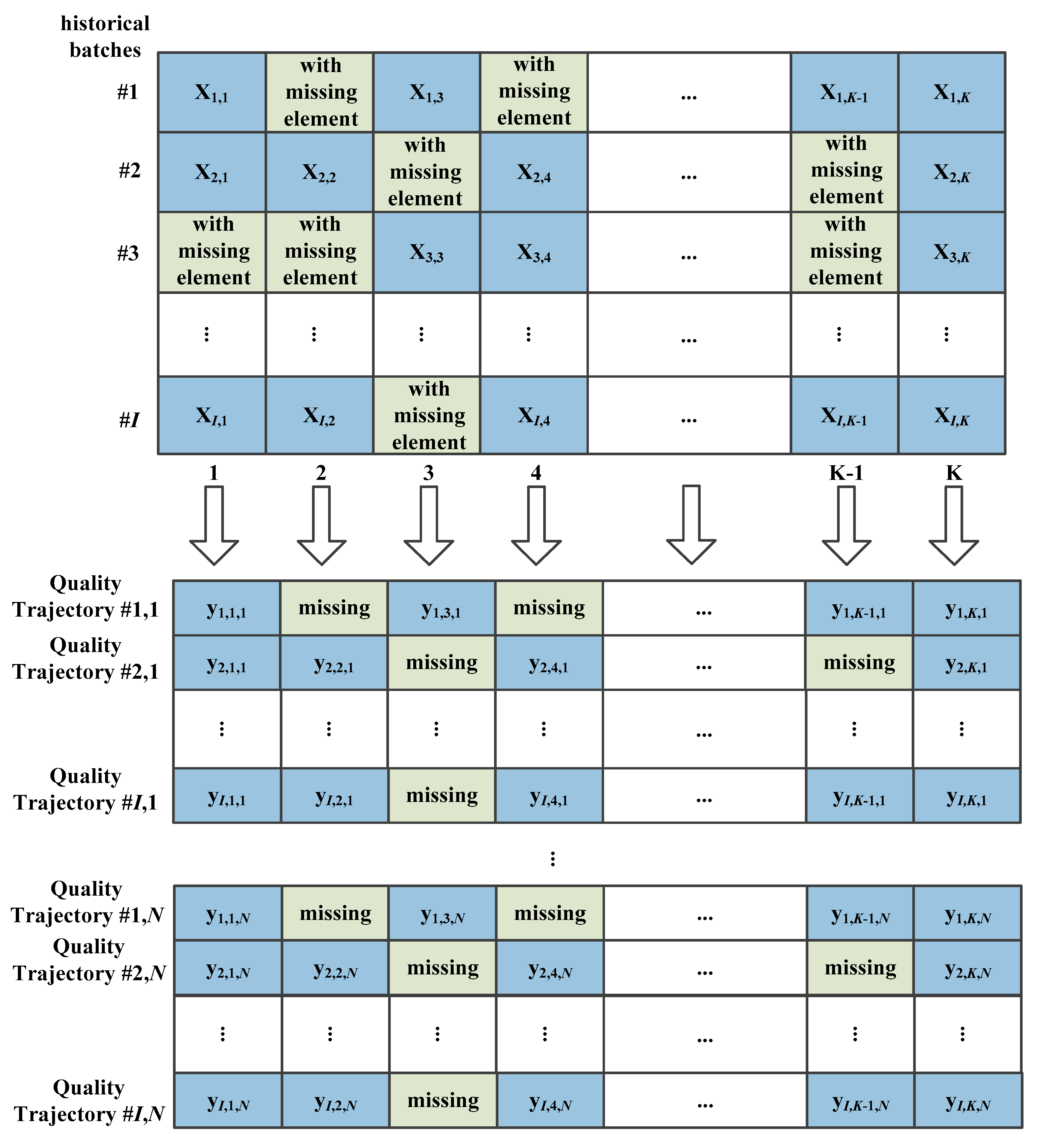 Processes 08 00164 g001