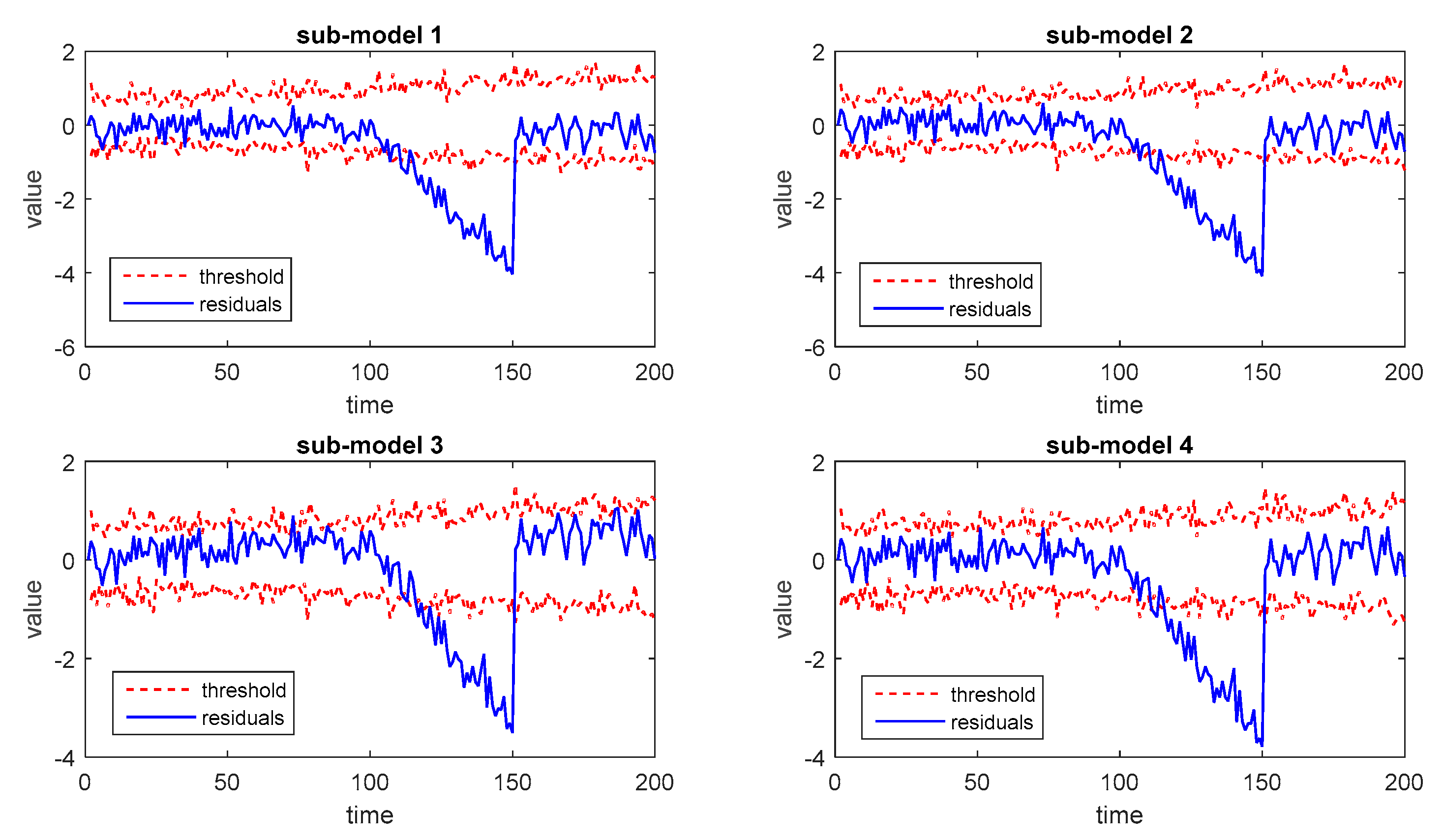 Processes 08 00164 g005