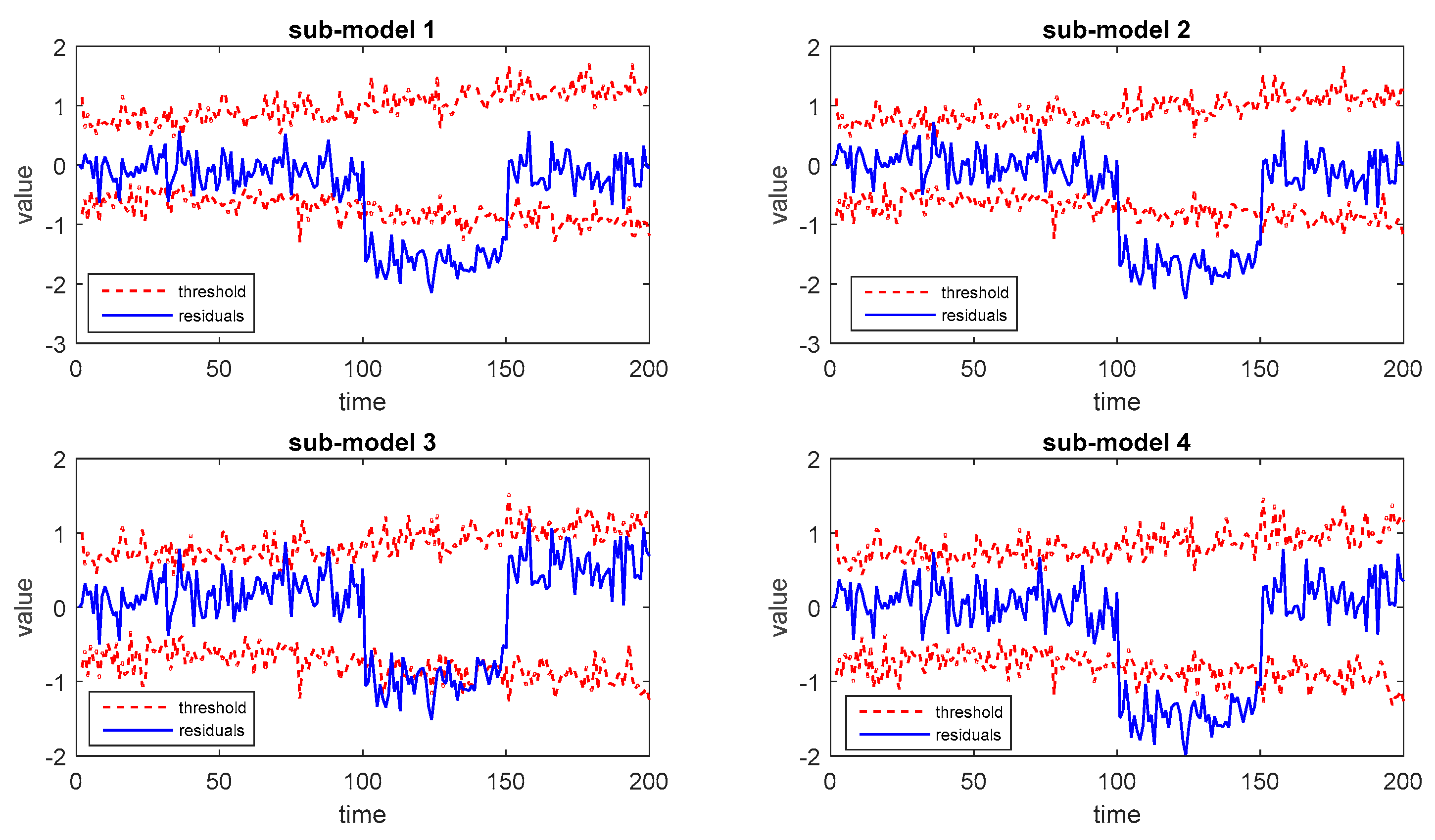 Processes 08 00164 g006