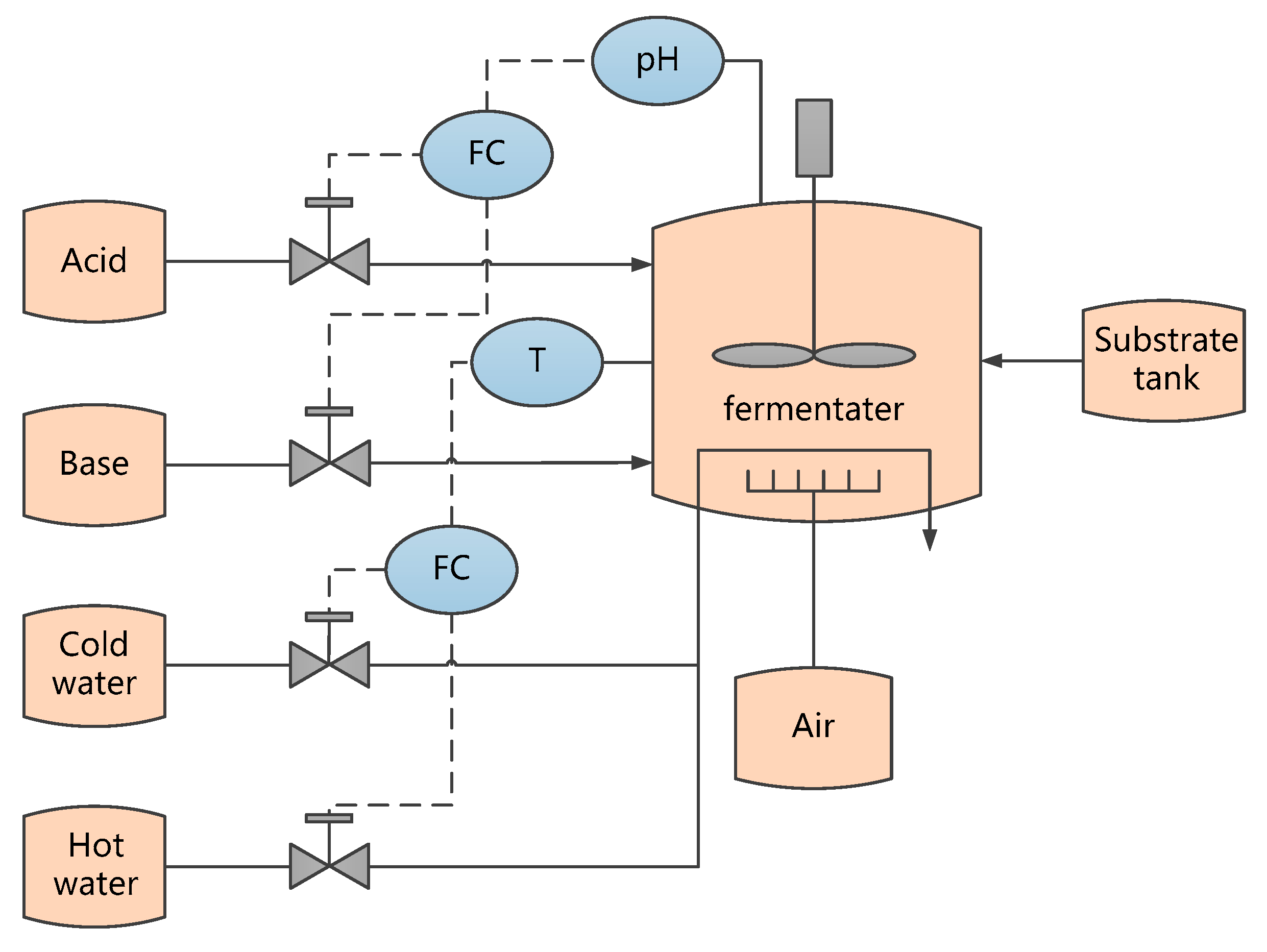 Processes 08 00164 g007