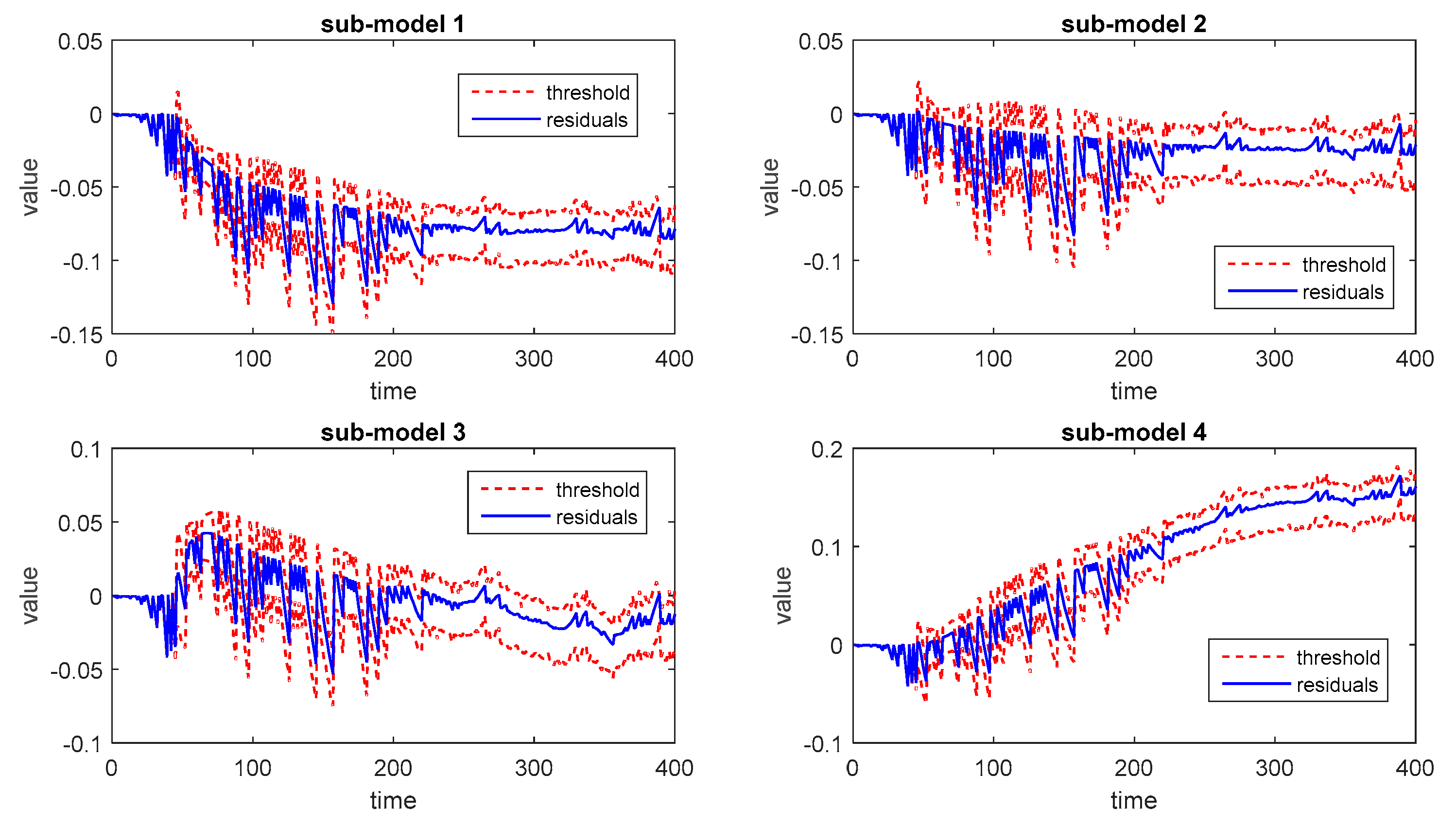 Processes 08 00164 g009