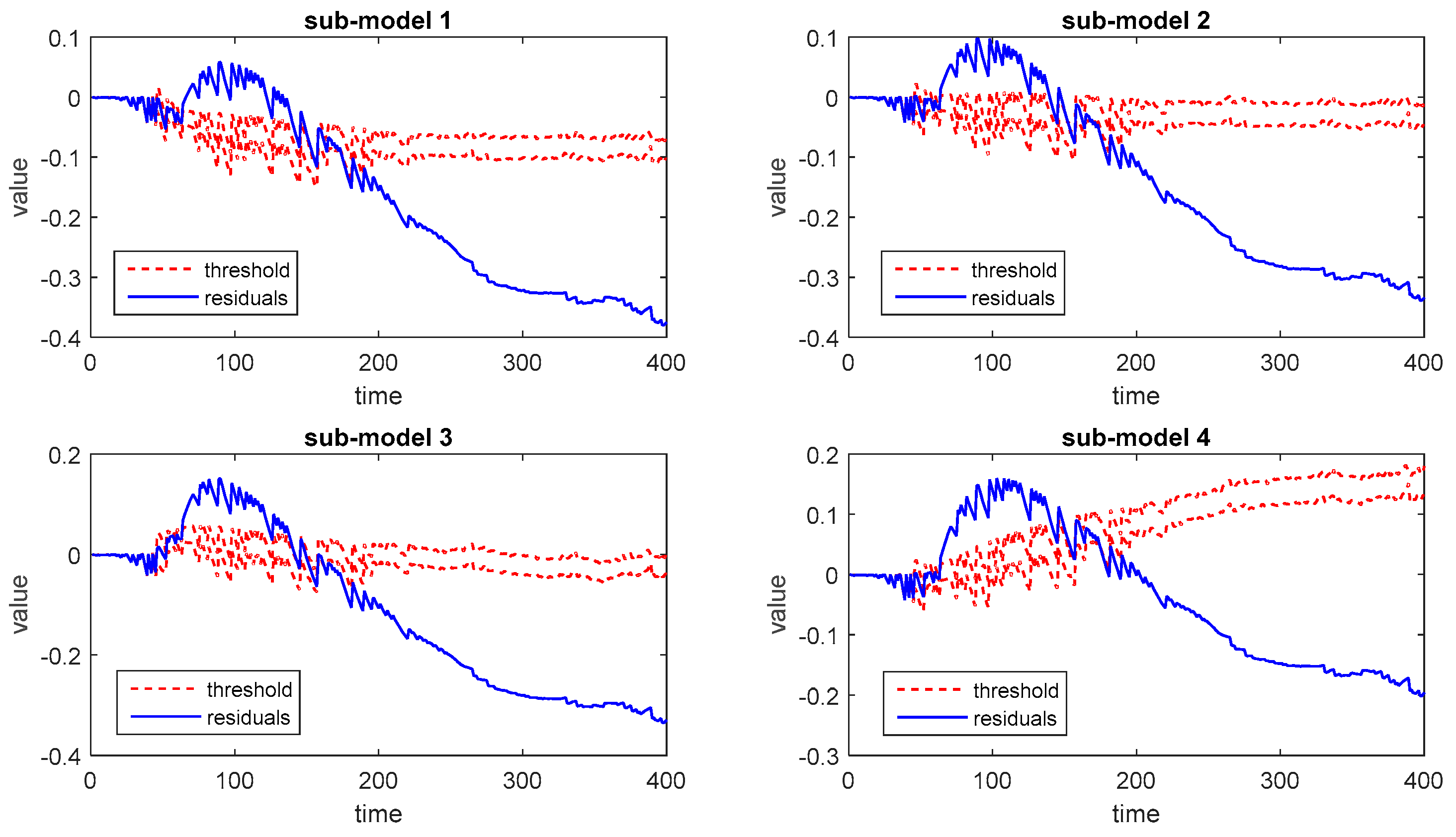 Processes 08 00164 g010