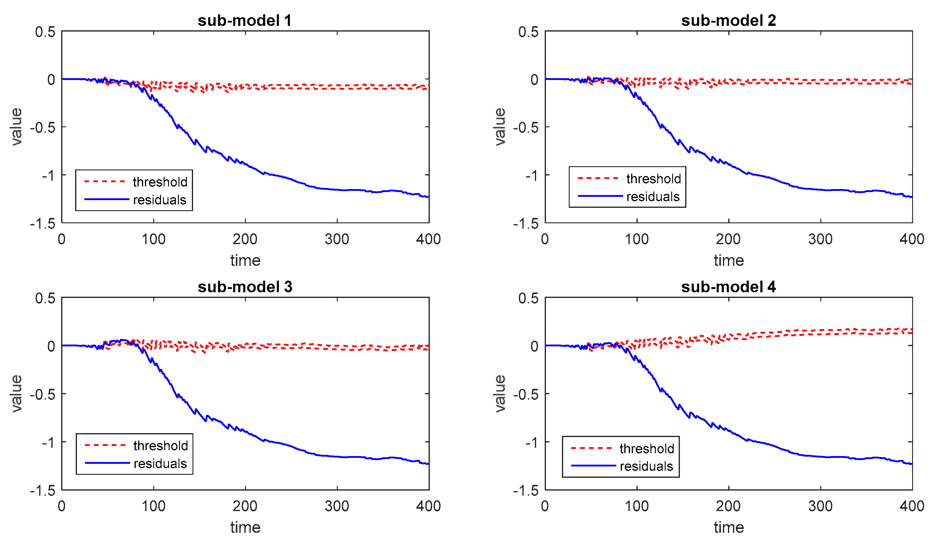 Processes 08 00164 g011