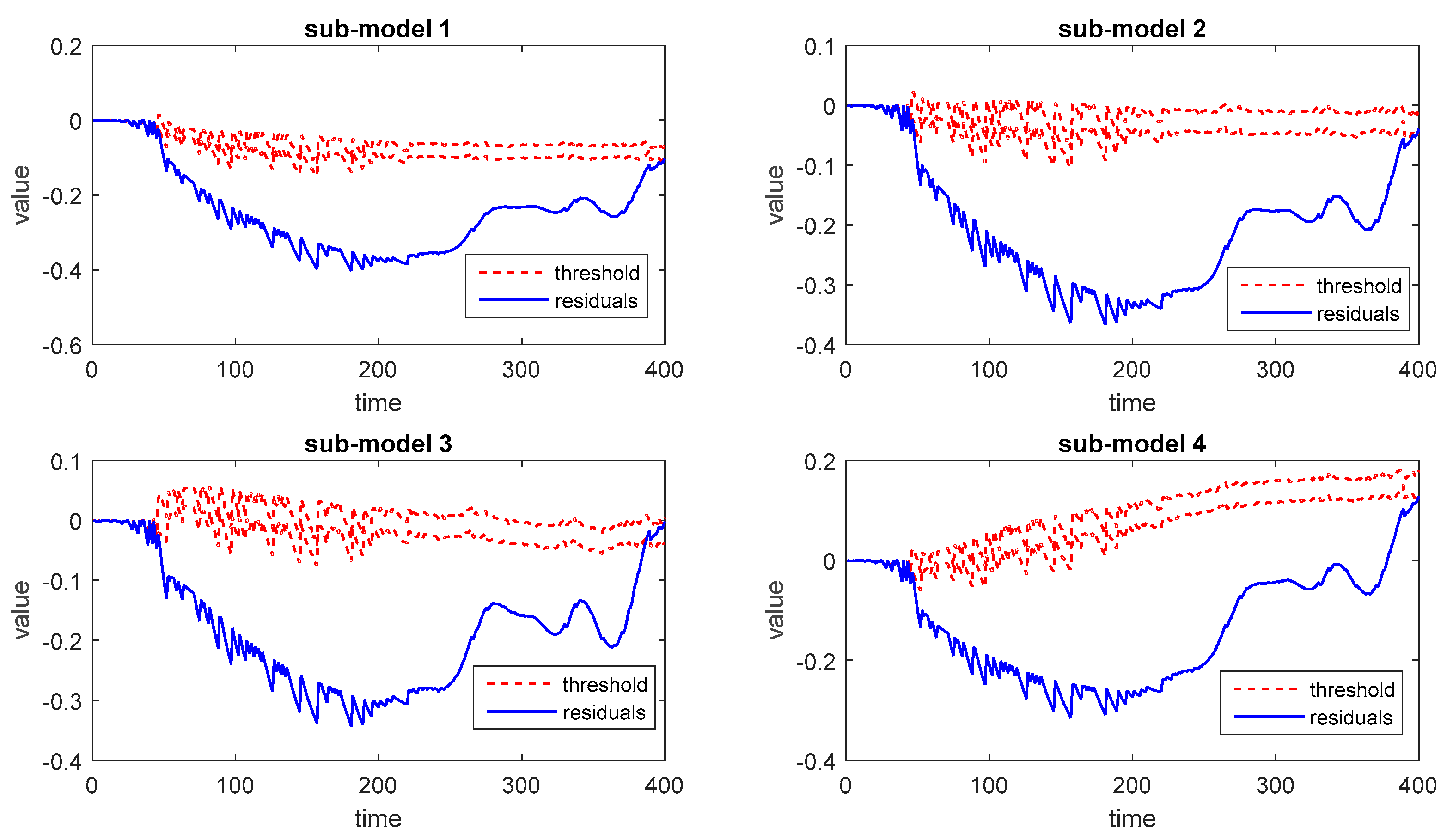 Processes 08 00164 g012