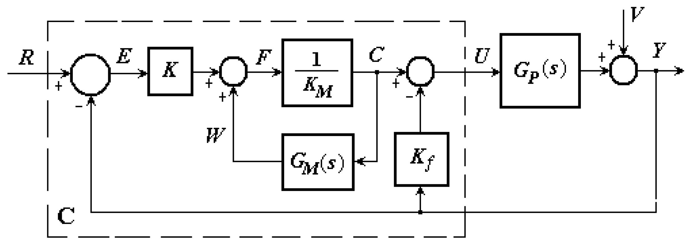 Processes 08 00165 g002