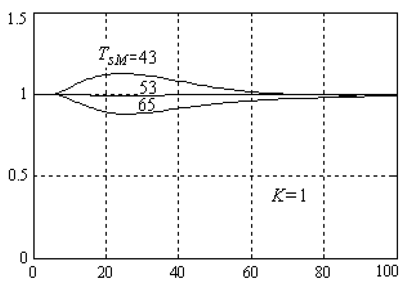 Processes 08 00165 g008