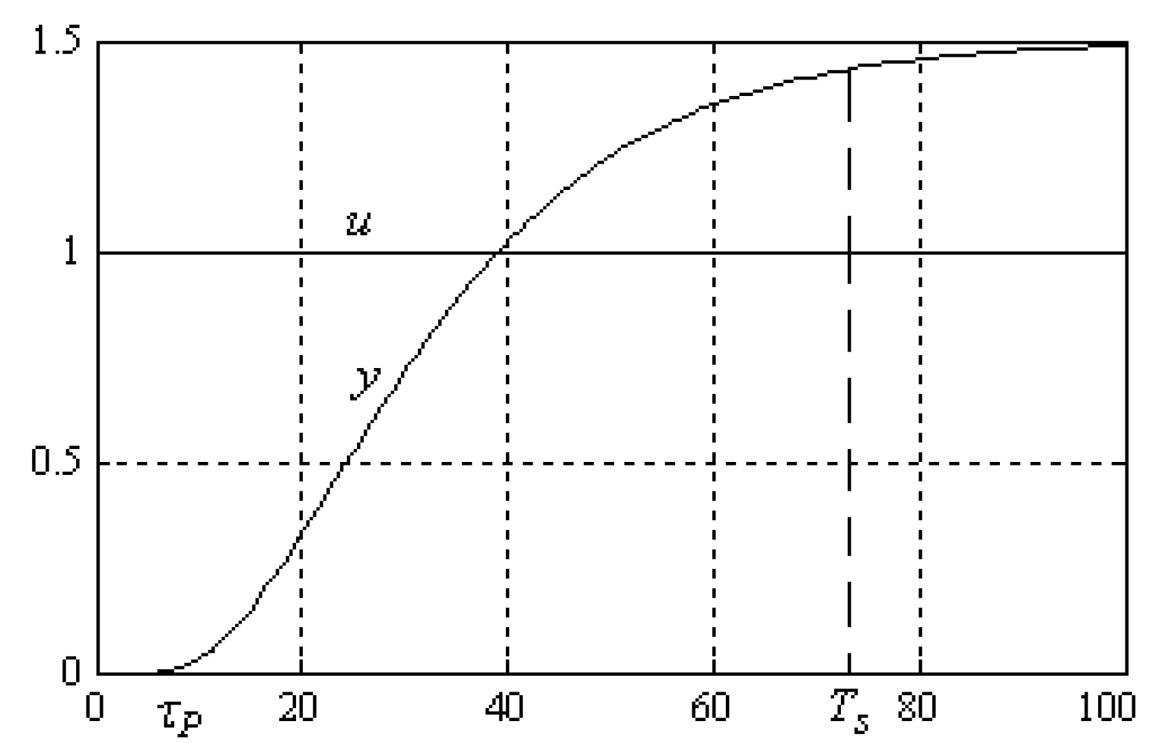 Processes 08 00165 g009
