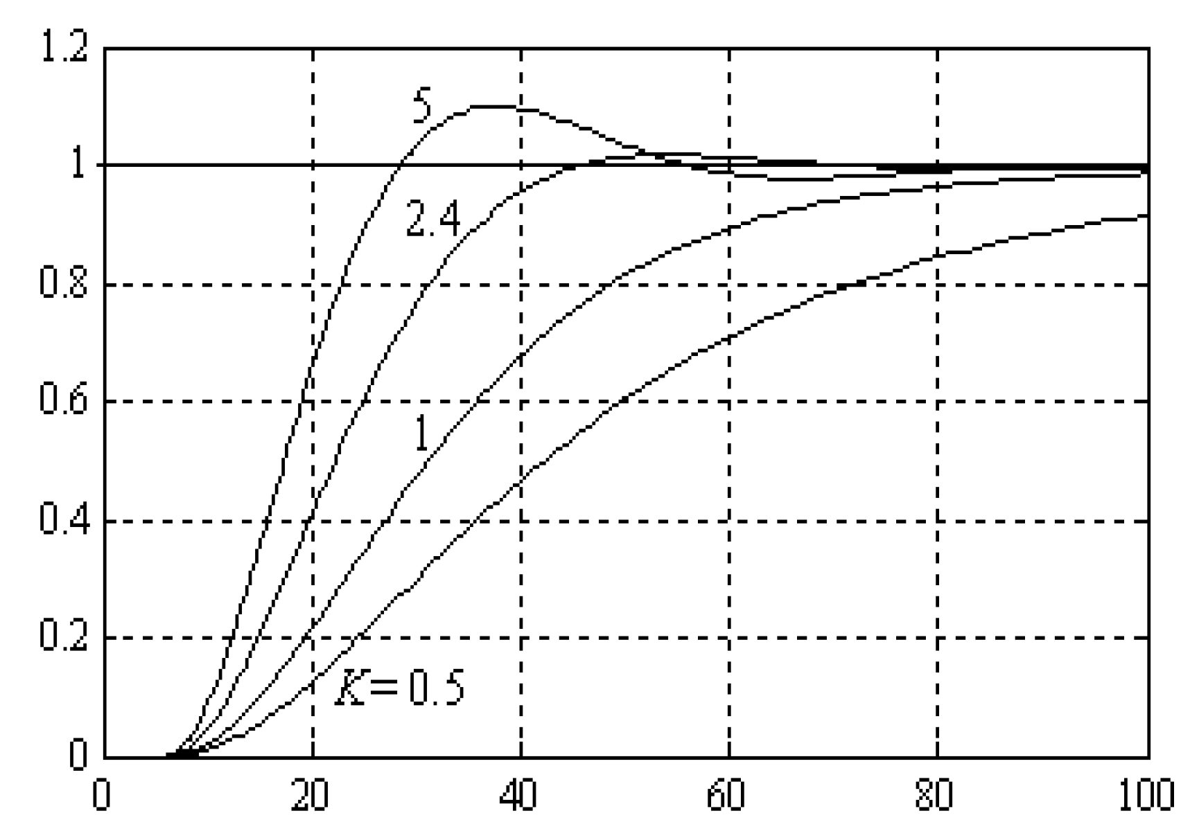 Processes 08 00165 g010