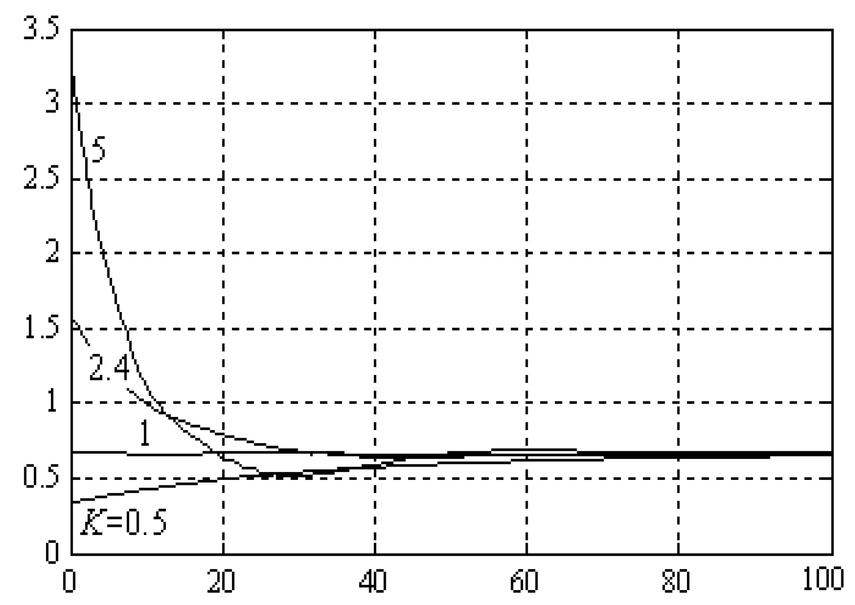 Processes 08 00165 g011
