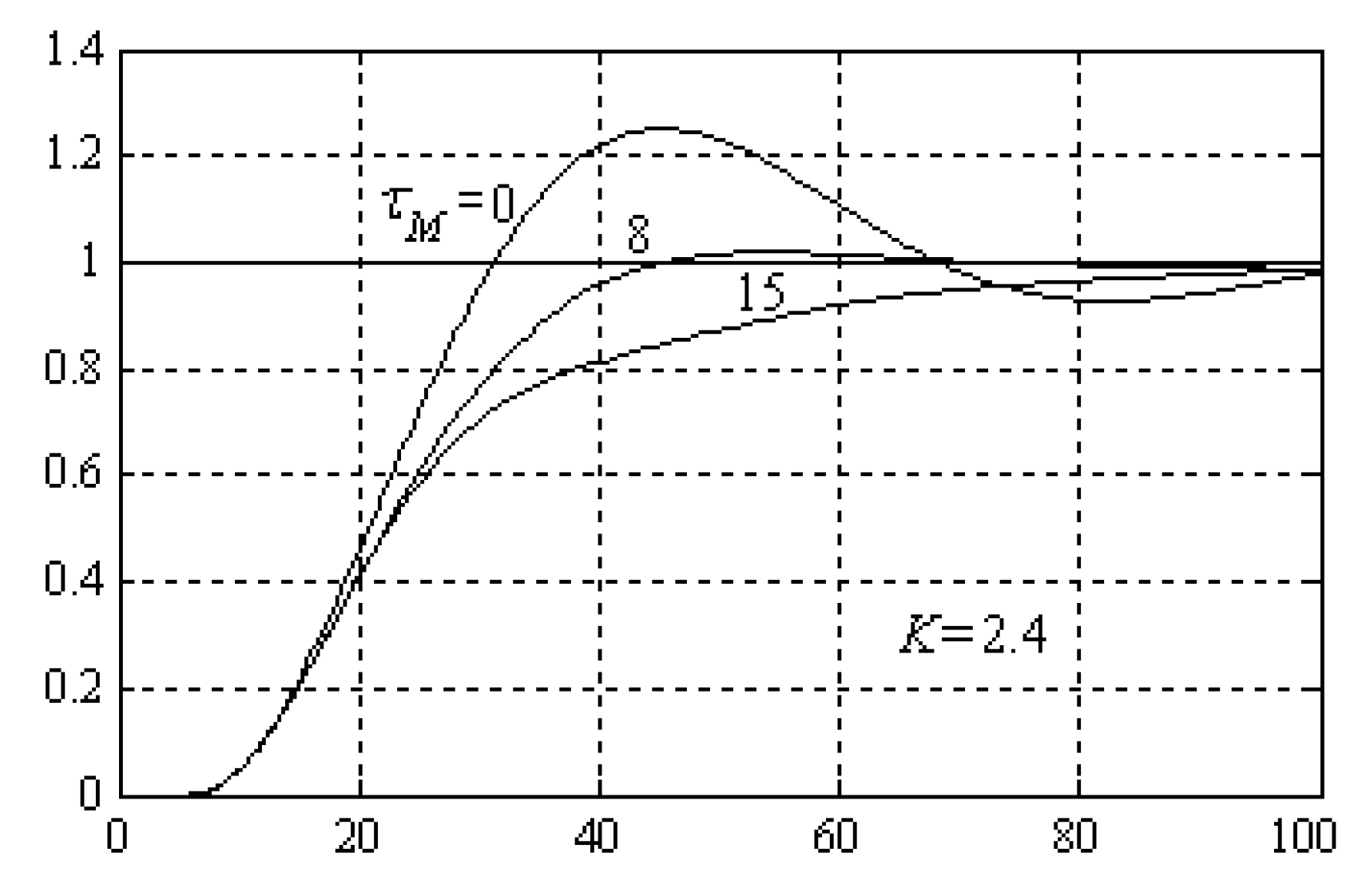 Processes 08 00165 g013