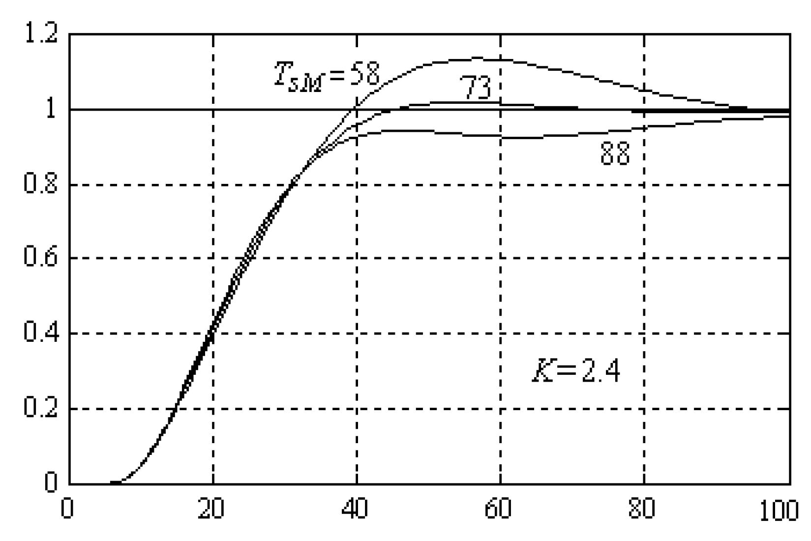 Processes 08 00165 g014