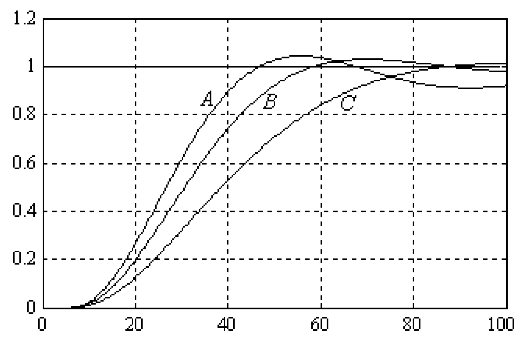 Processes 08 00165 g018