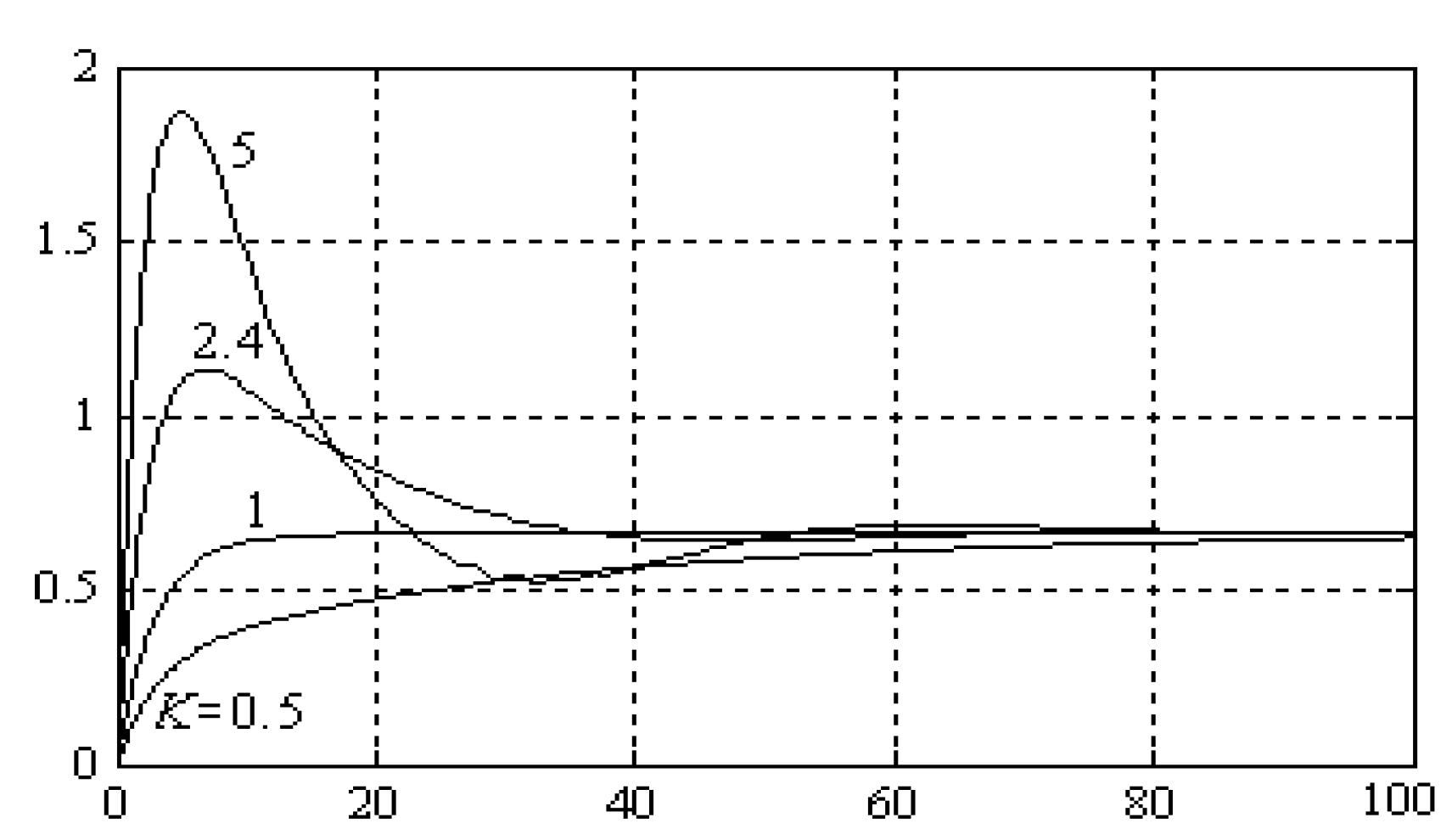 Processes 08 00165 g020