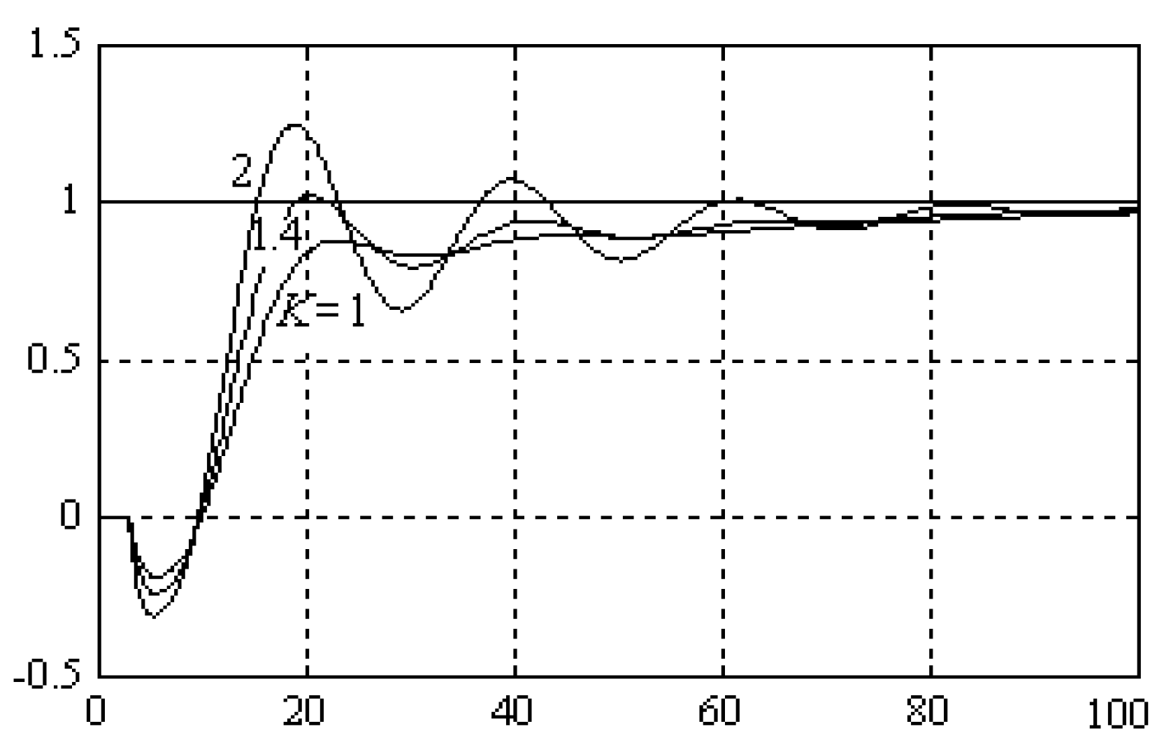 Processes 08 00165 g025
