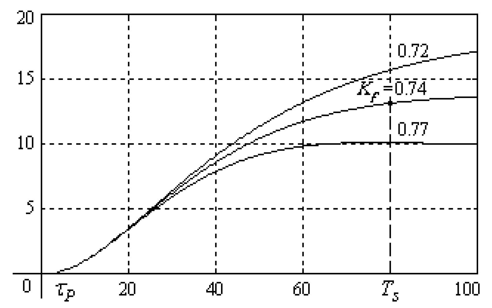 Processes 08 00165 g032