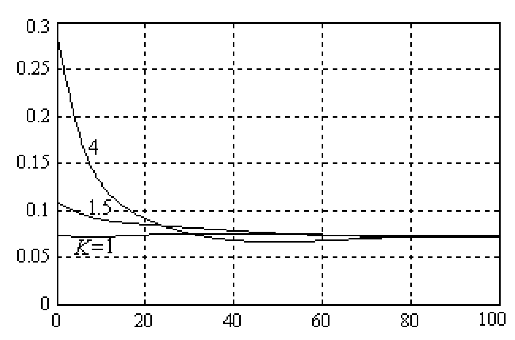 Processes 08 00165 g034