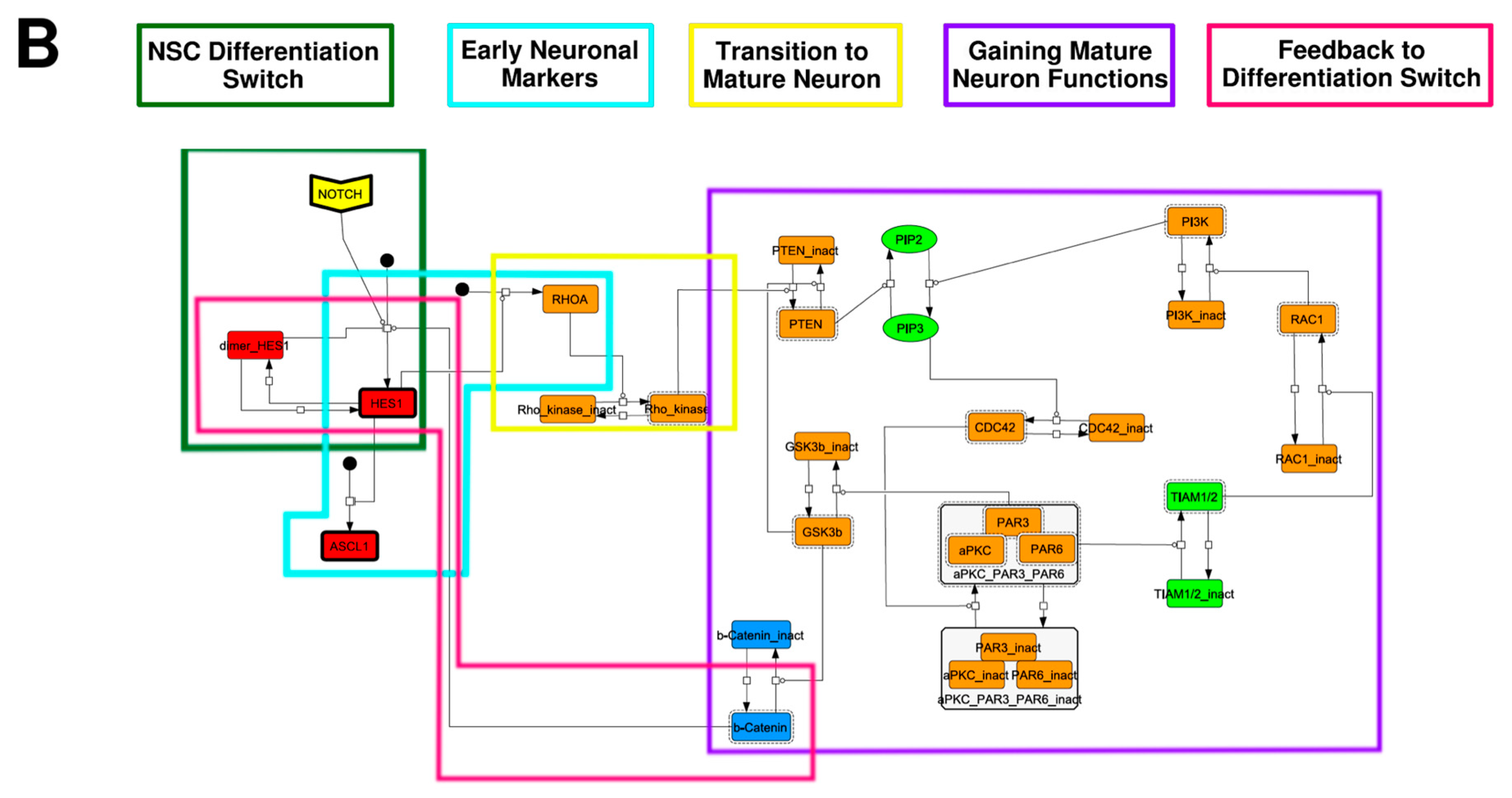 Processes 08 00166 g002b