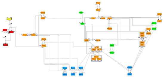 Processes 08 00166 g0a1