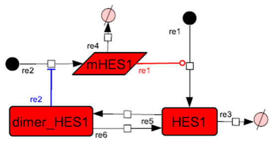 Processes 08 00166 g0a2