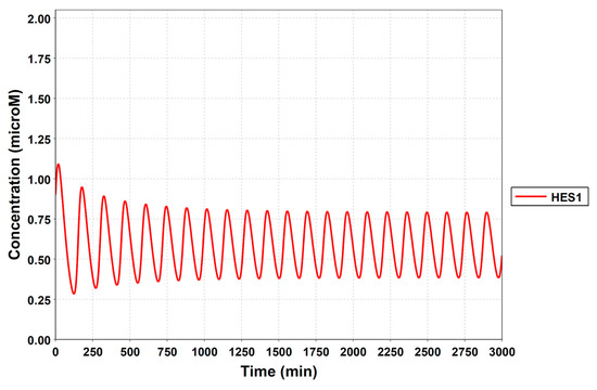 Processes 08 00166 g0a3