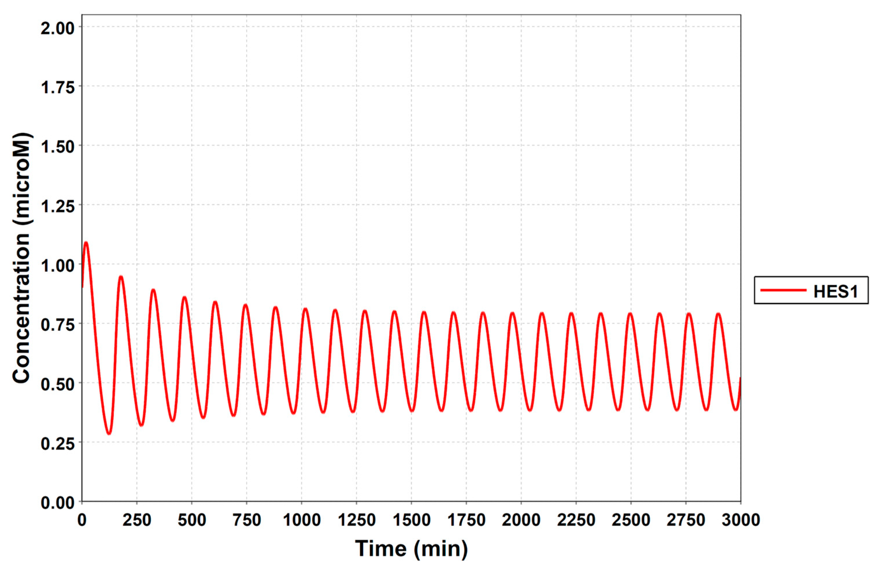 Processes 08 00166 g0a3