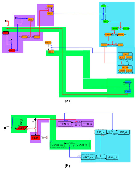 Processes 08 00166 g0a6