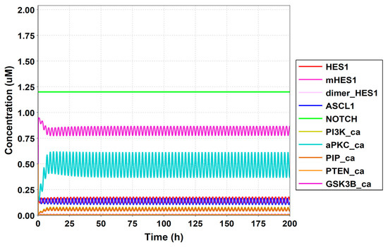 Processes 08 00166 g0a7