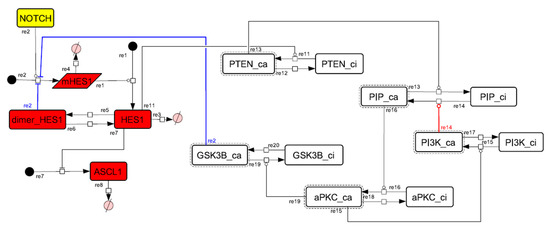 Processes 08 00166 g0a9