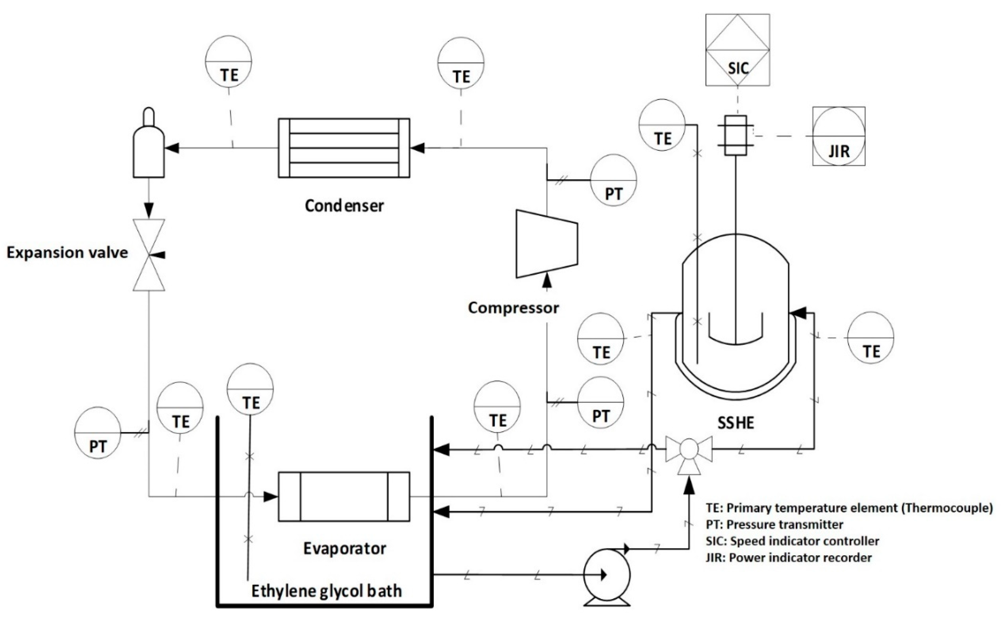 Processes 08 00167 g001