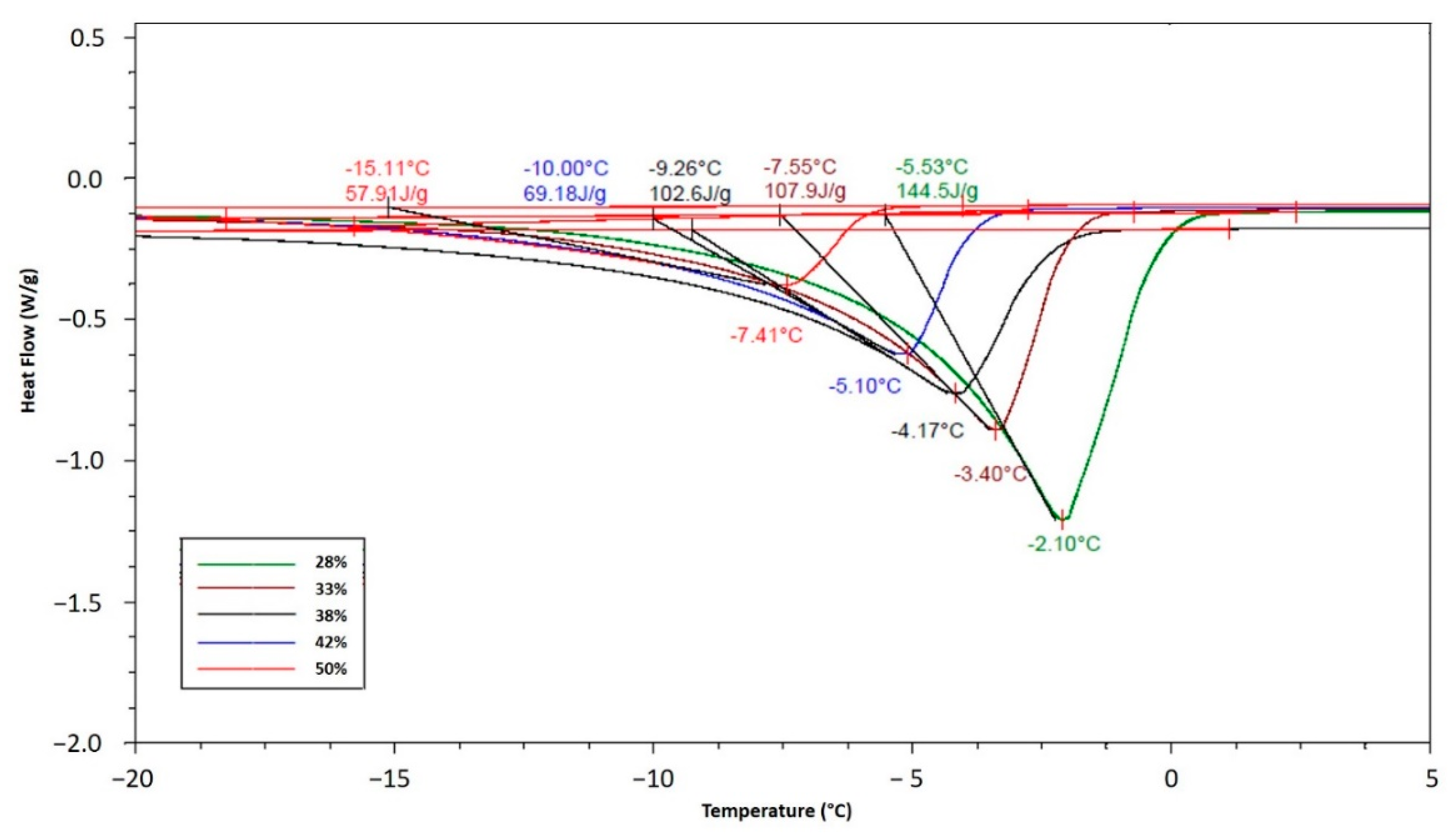Processes 08 00167 g003