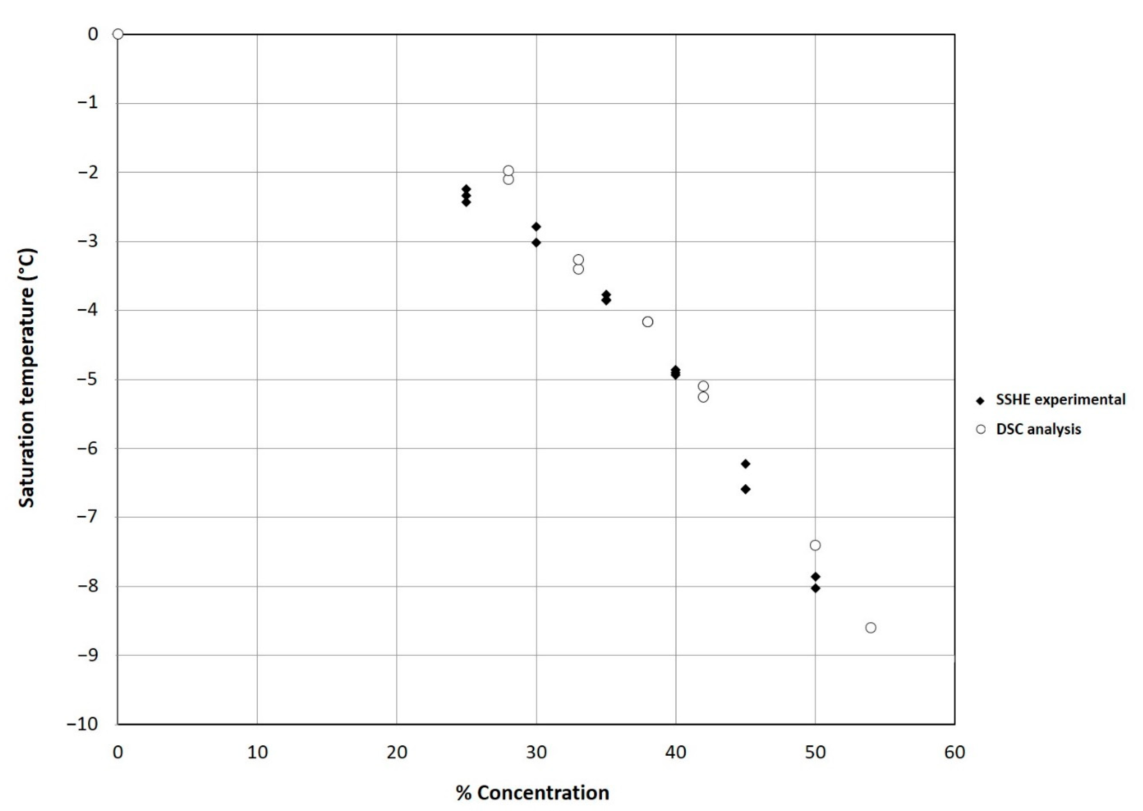 Processes 08 00167 g004