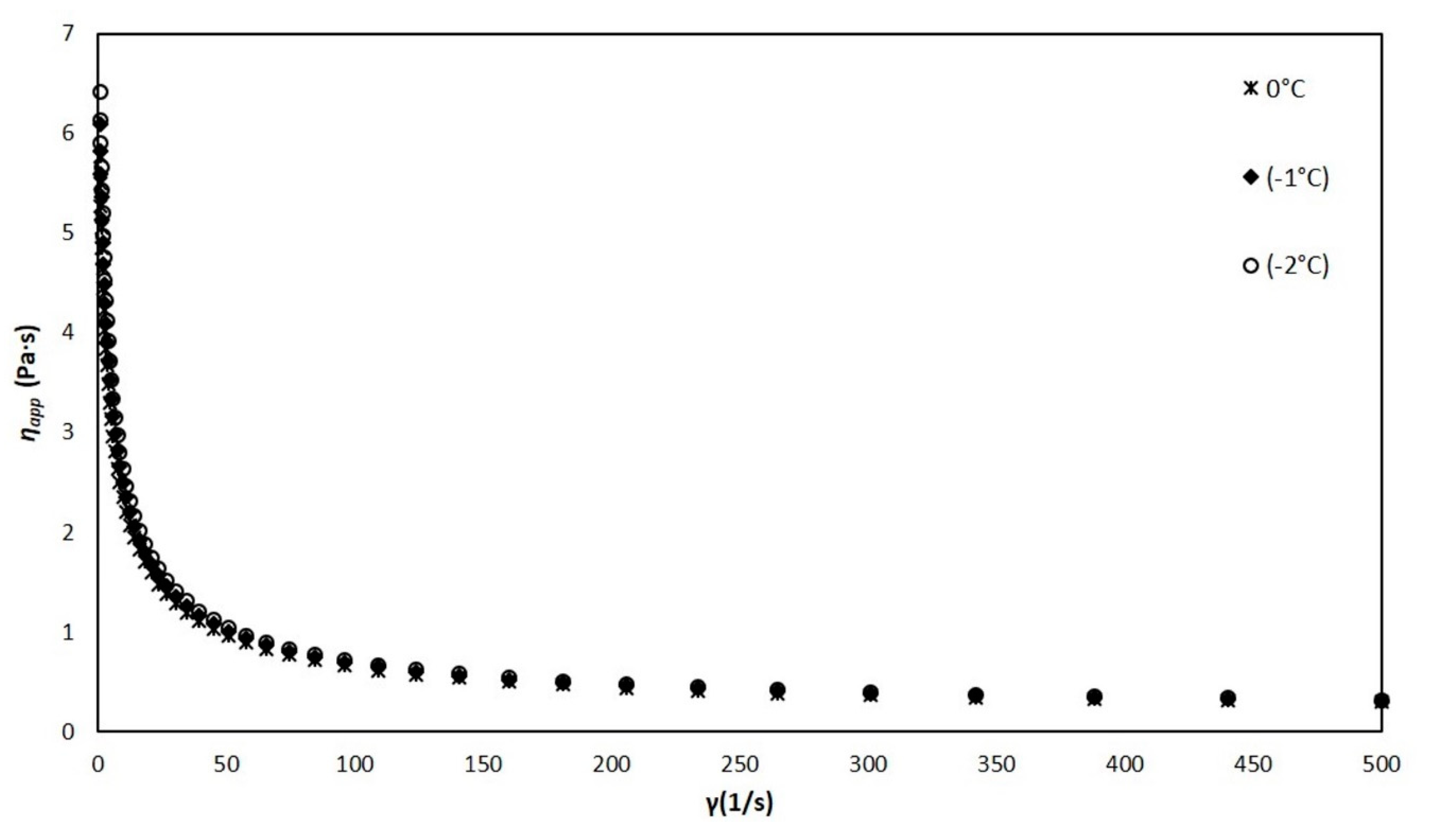 Processes 08 00167 g006