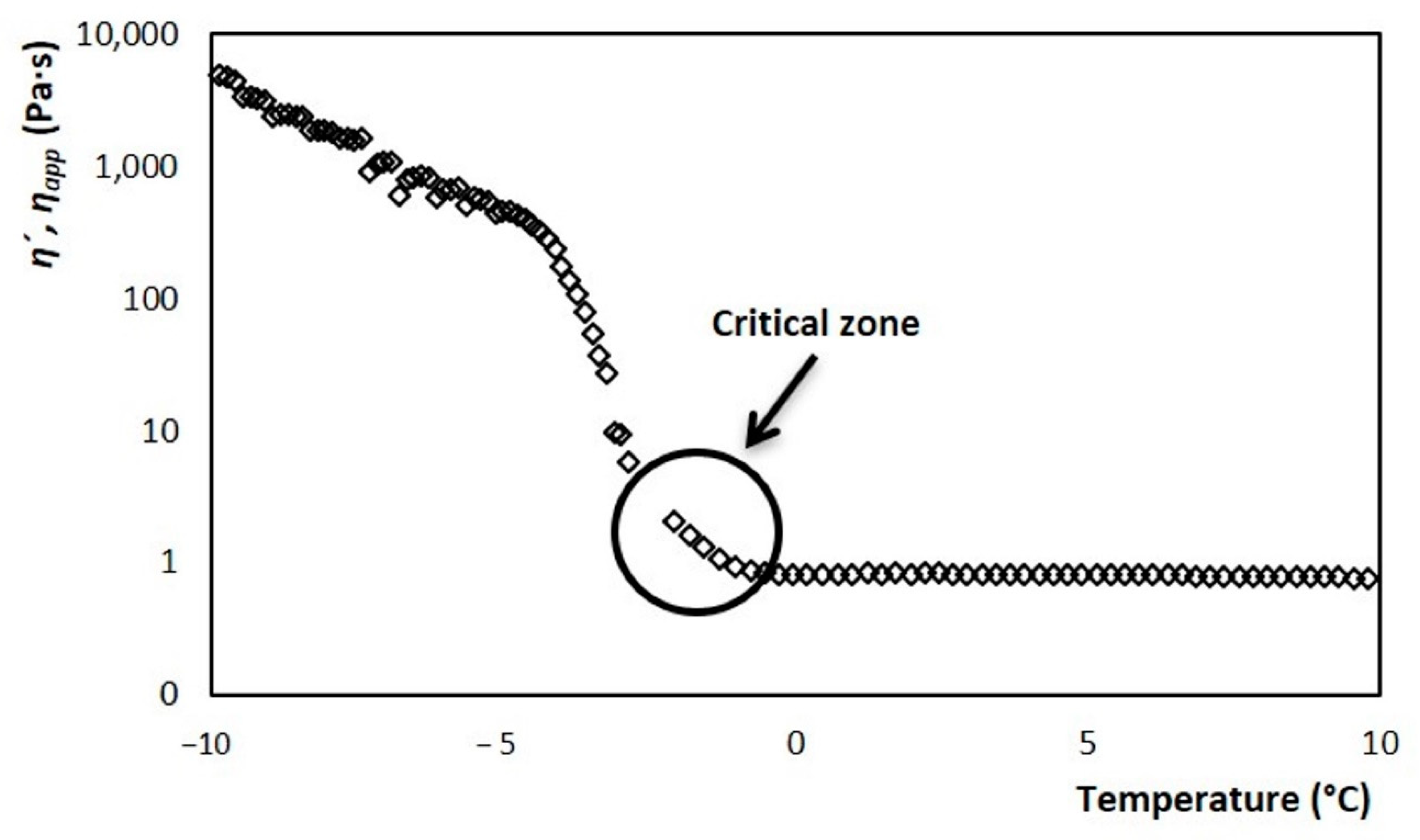 Processes 08 00167 g009