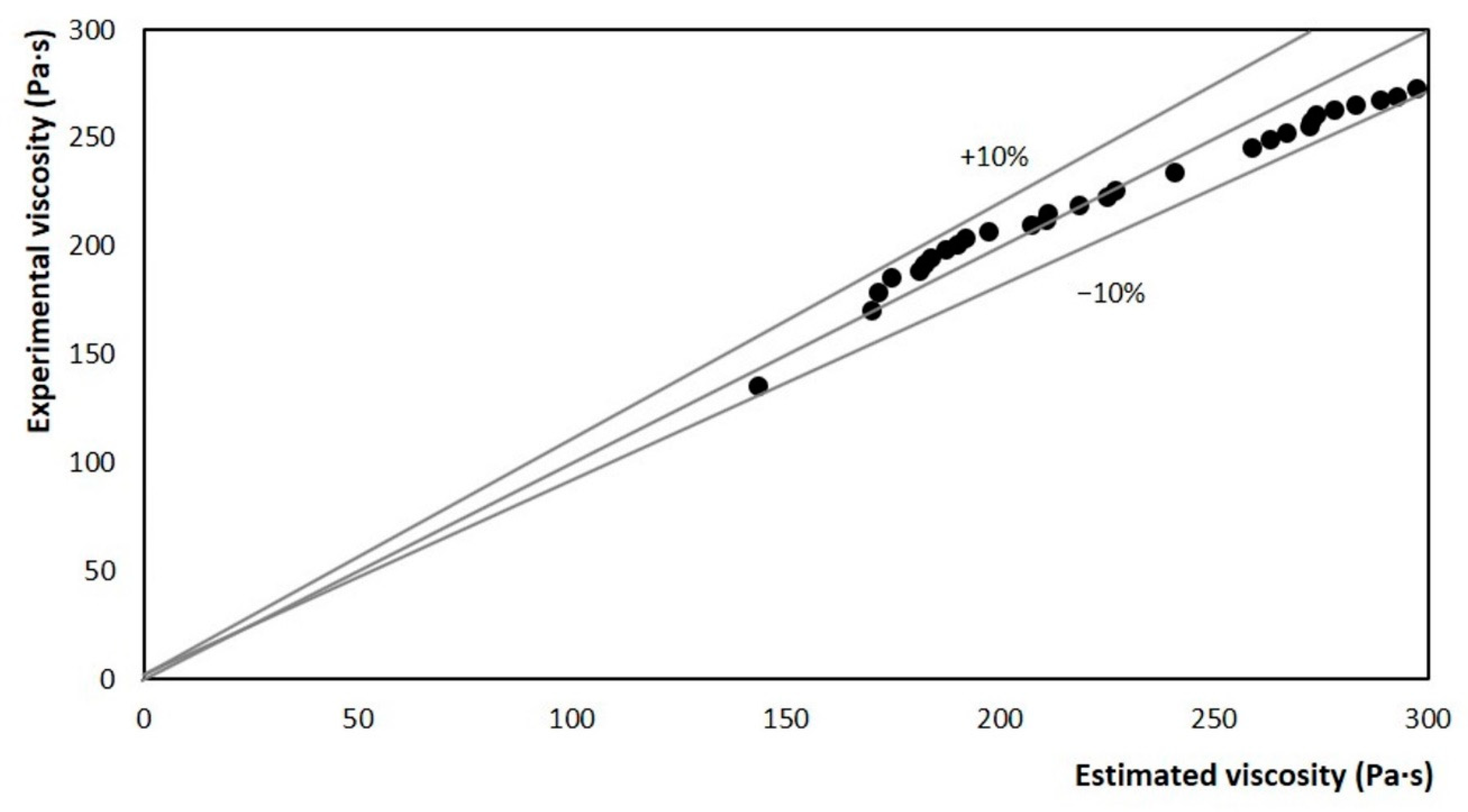 Processes 08 00167 g012