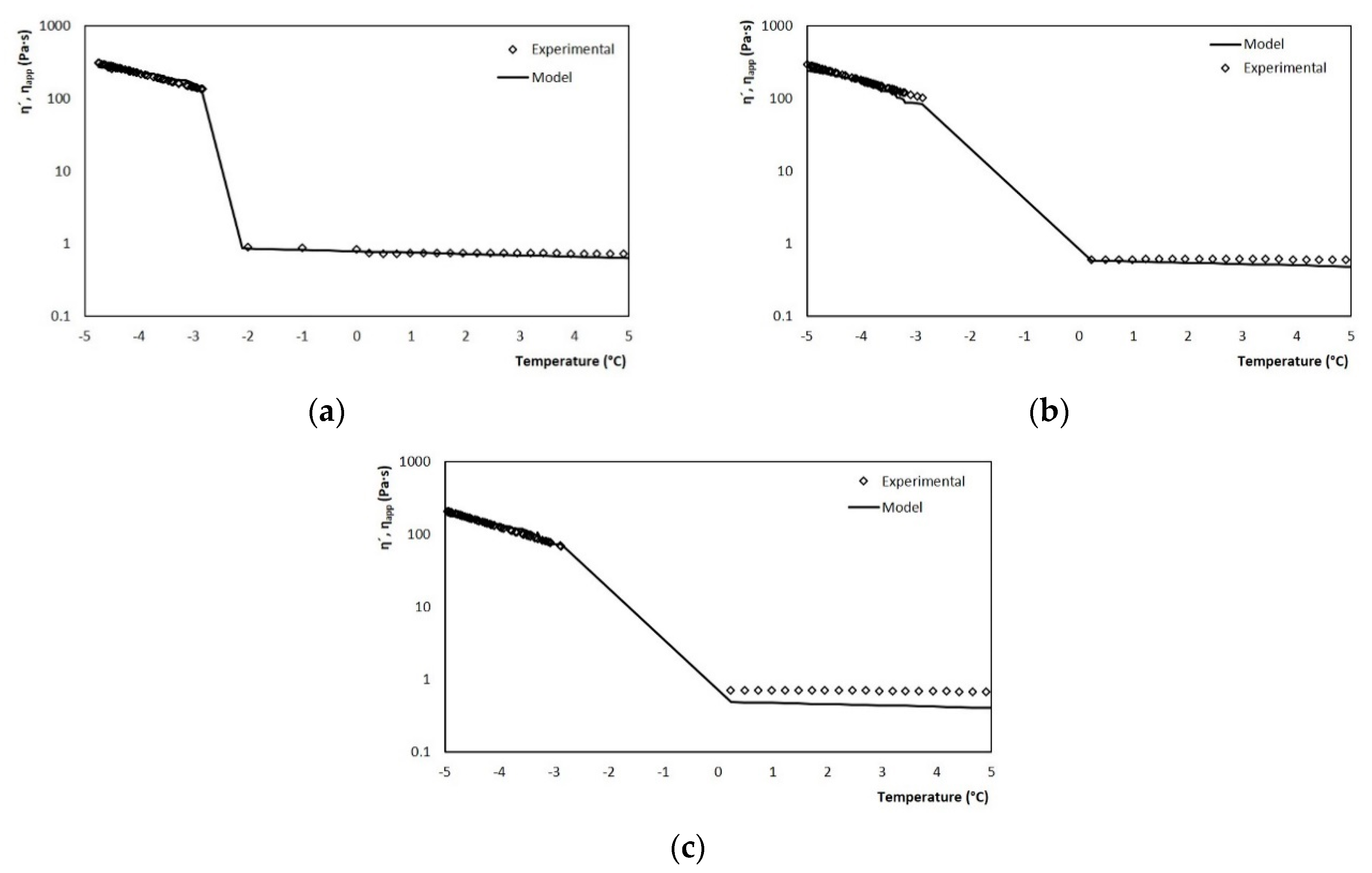 Processes 08 00167 g013