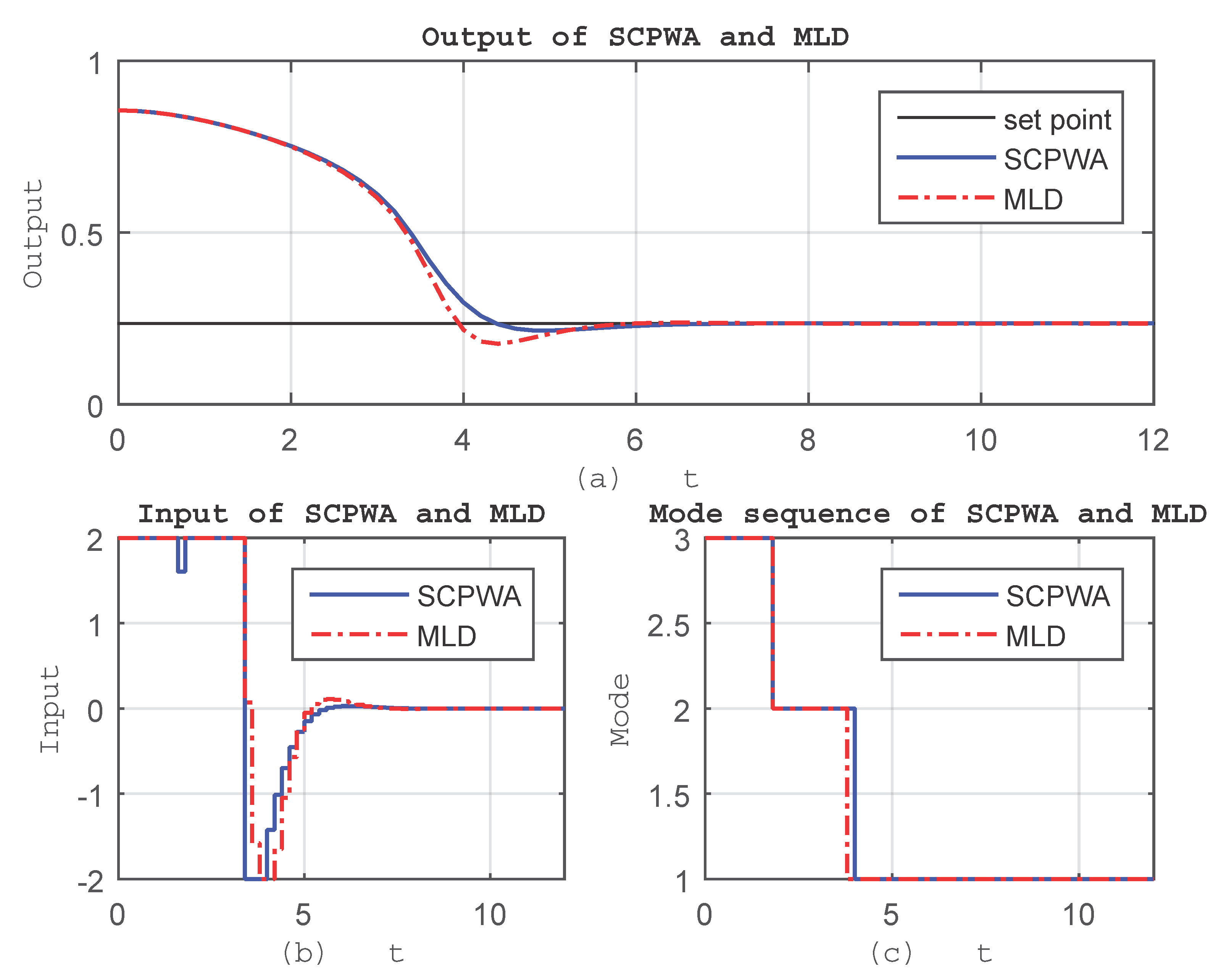 Processes 08 00170 g003